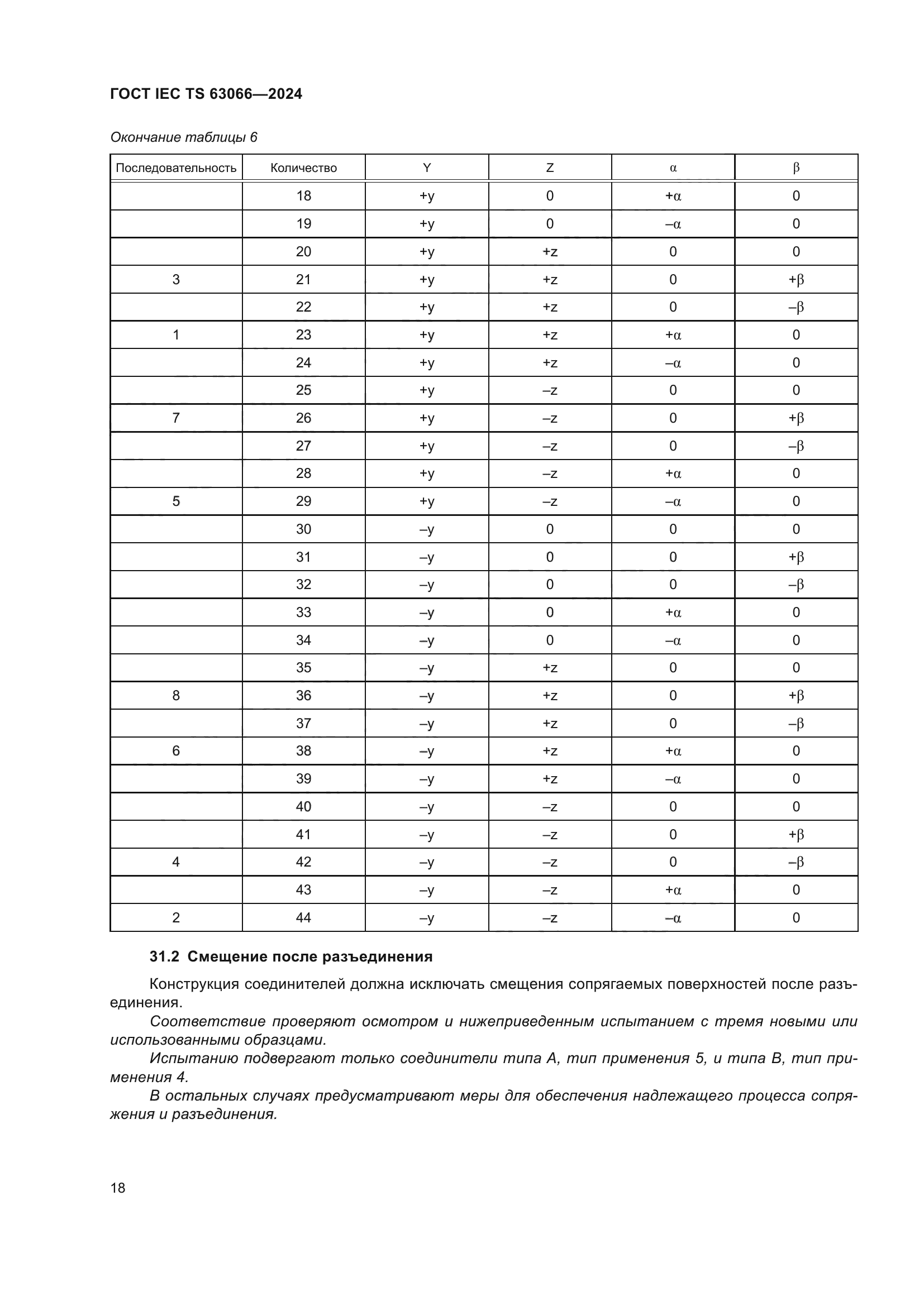 ГОСТ IEC TS 63066-2024