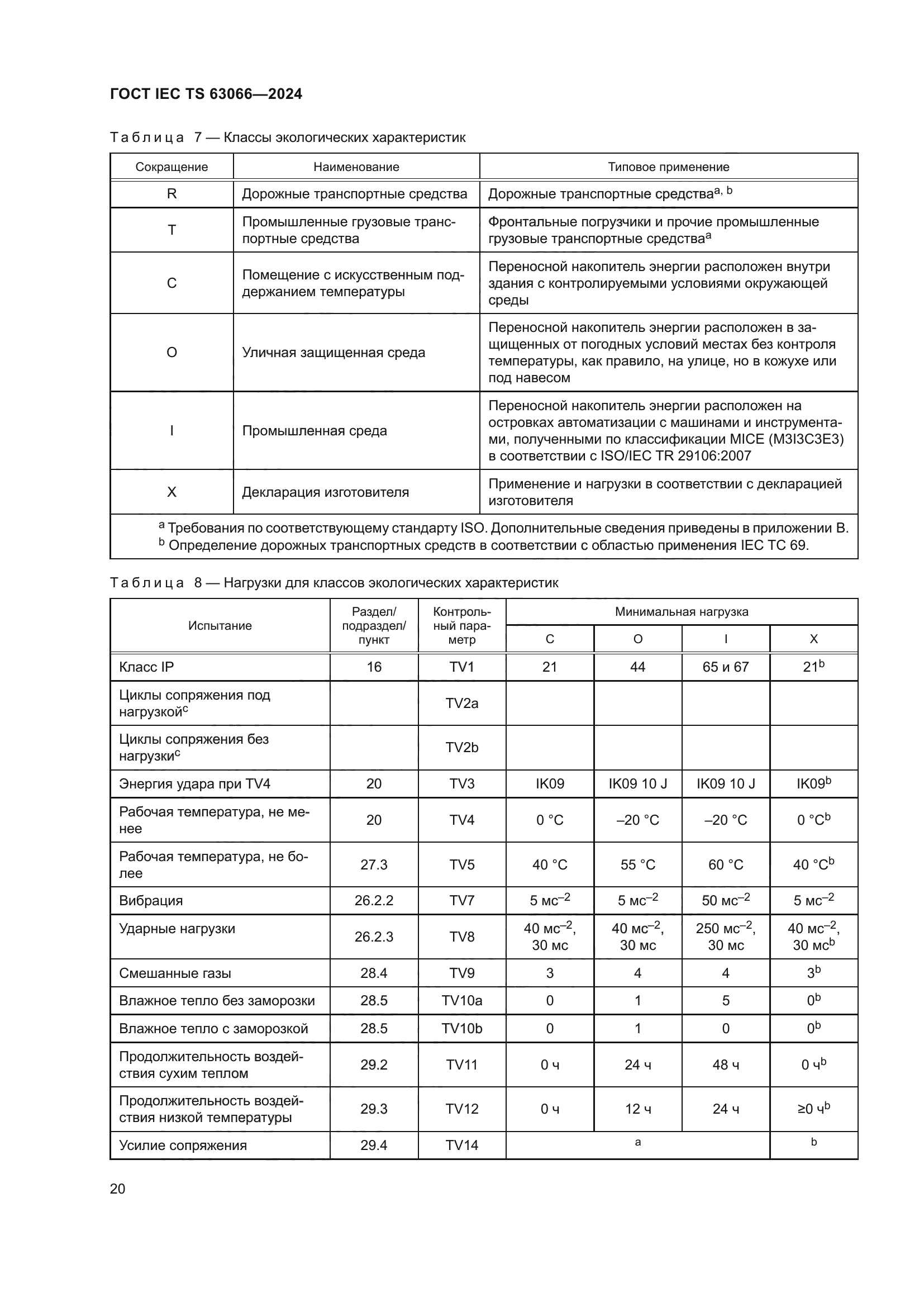 ГОСТ IEC TS 63066-2024