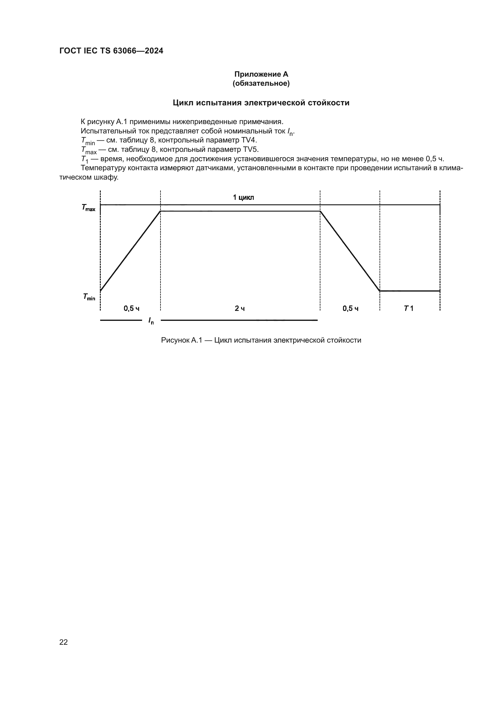 ГОСТ IEC TS 63066-2024