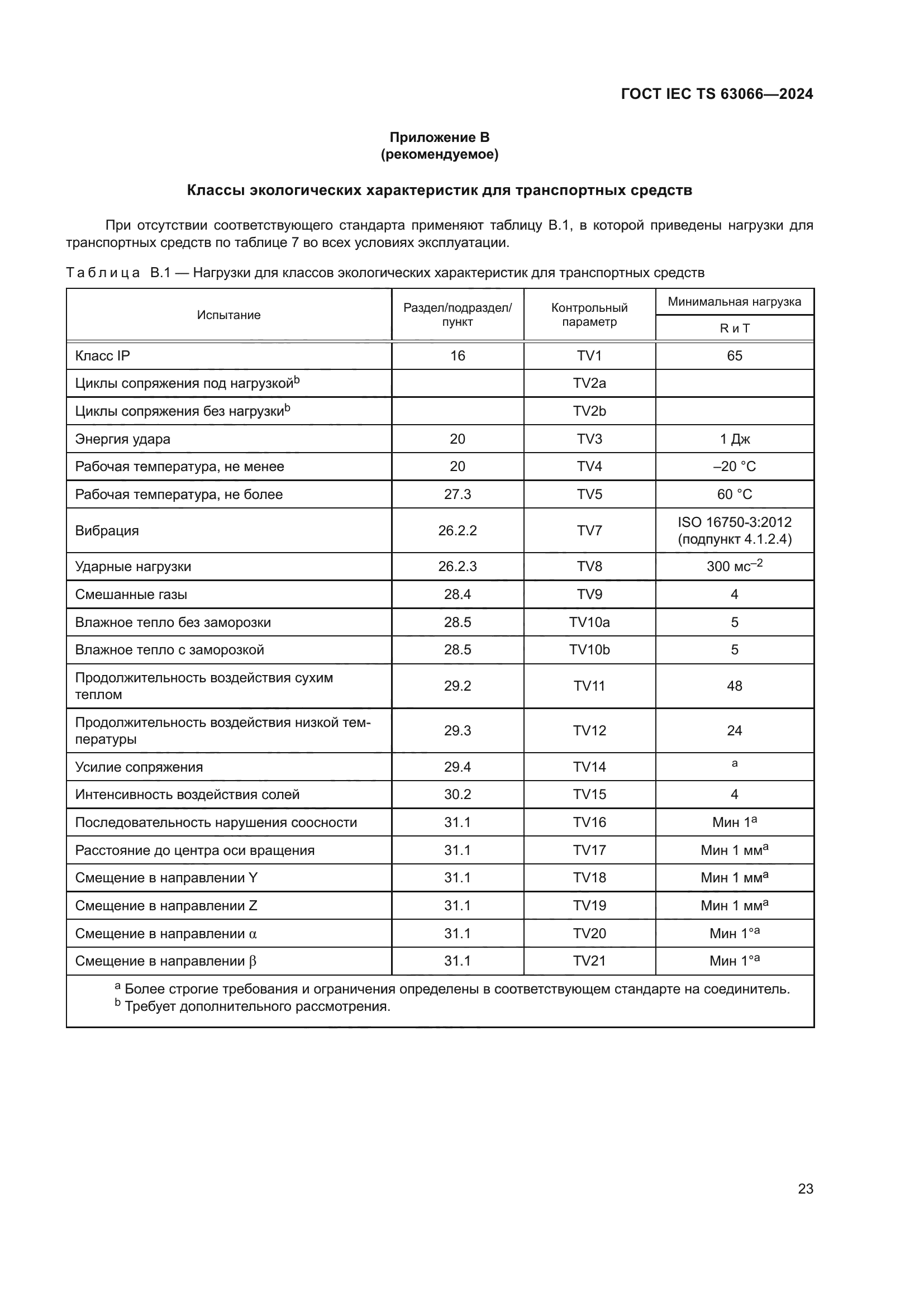ГОСТ IEC TS 63066-2024