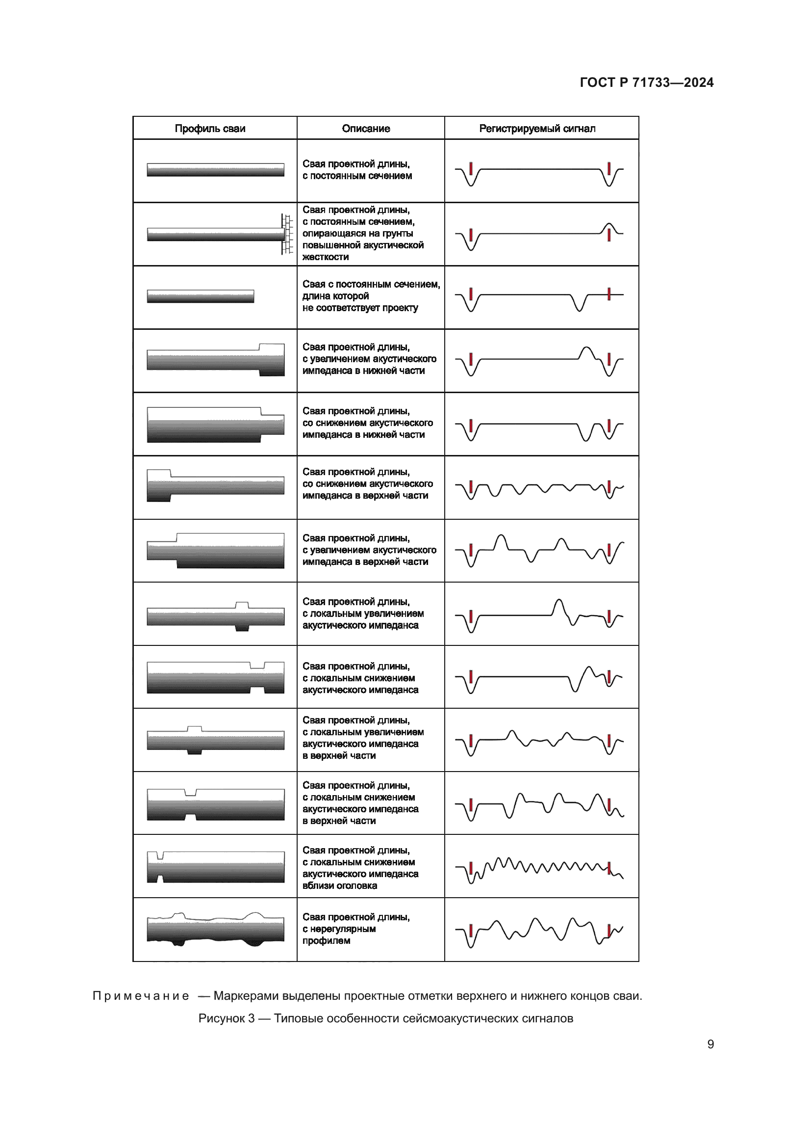 ГОСТ Р 71733-2024