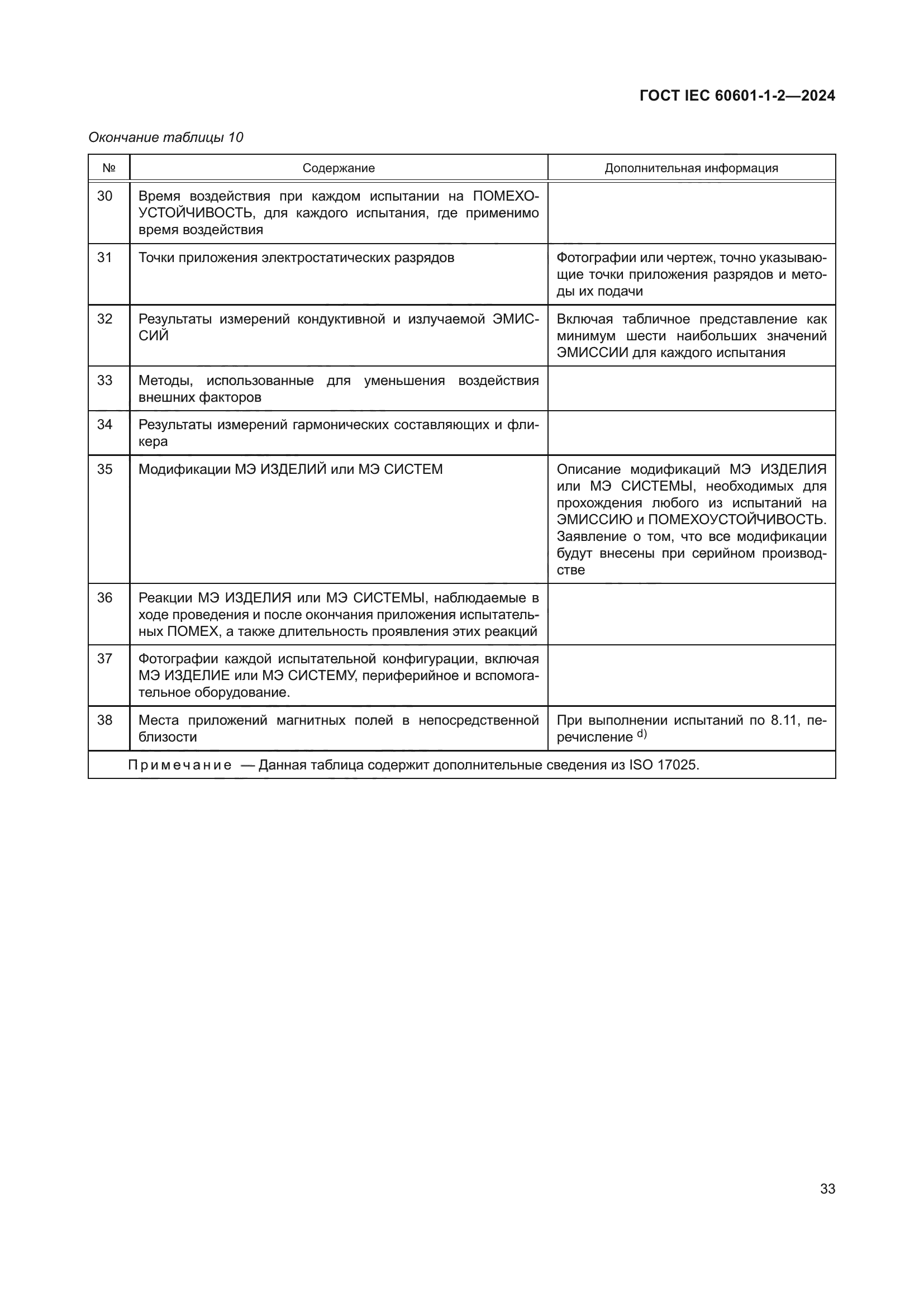 ГОСТ IEC 60601-1-2-2024