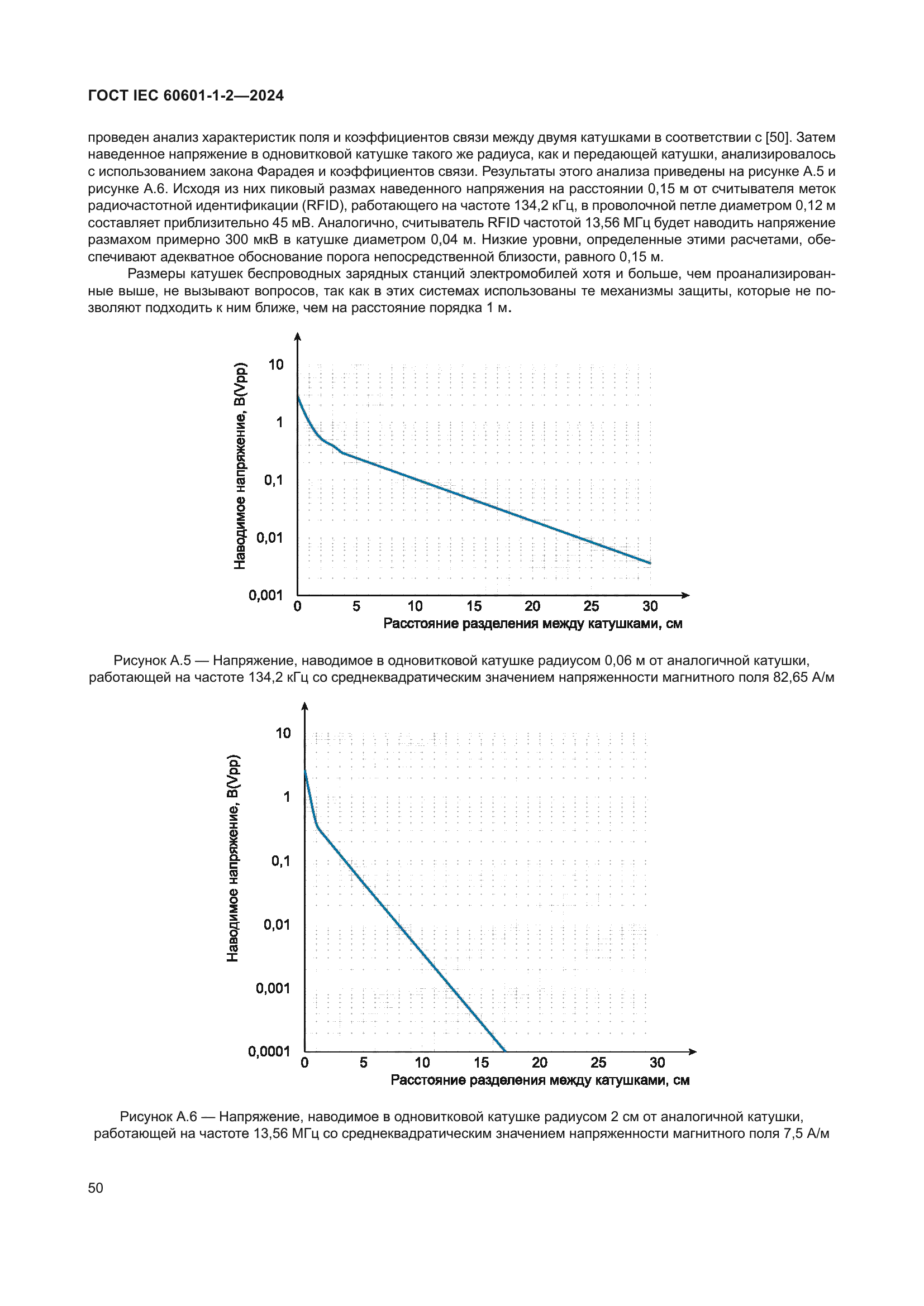 ГОСТ IEC 60601-1-2-2024