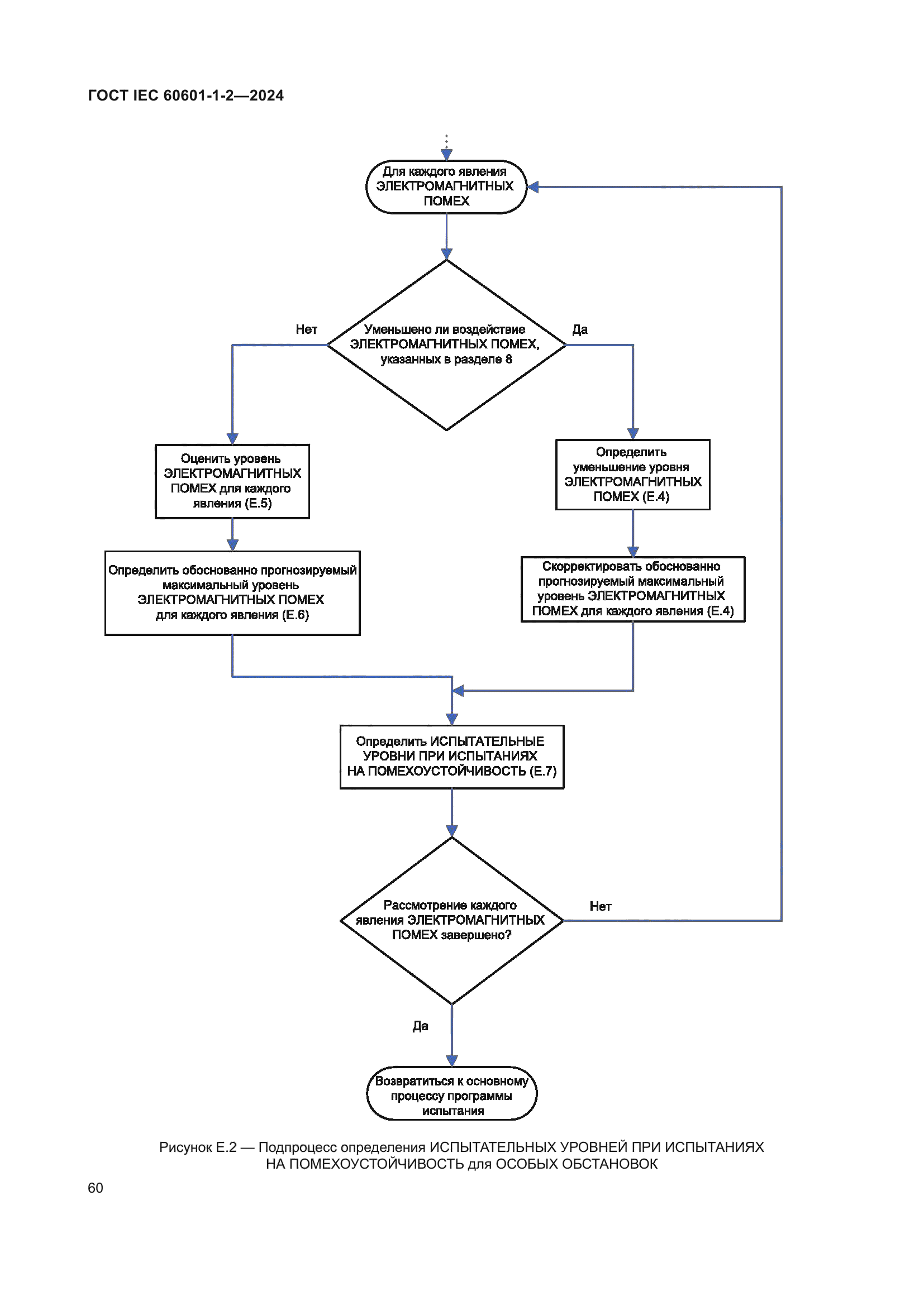 ГОСТ IEC 60601-1-2-2024