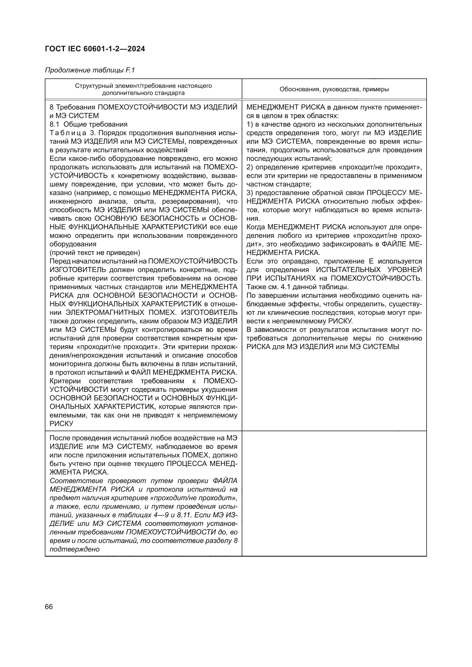 ГОСТ IEC 60601-1-2-2024