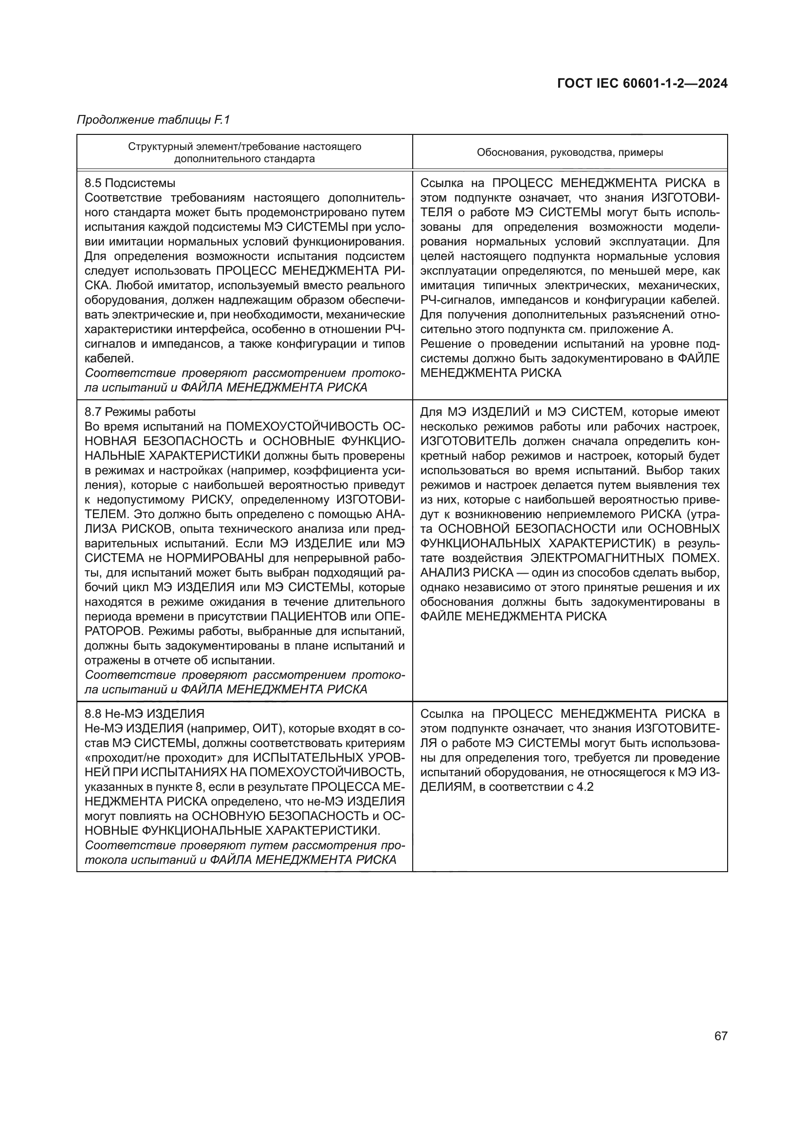 ГОСТ IEC 60601-1-2-2024