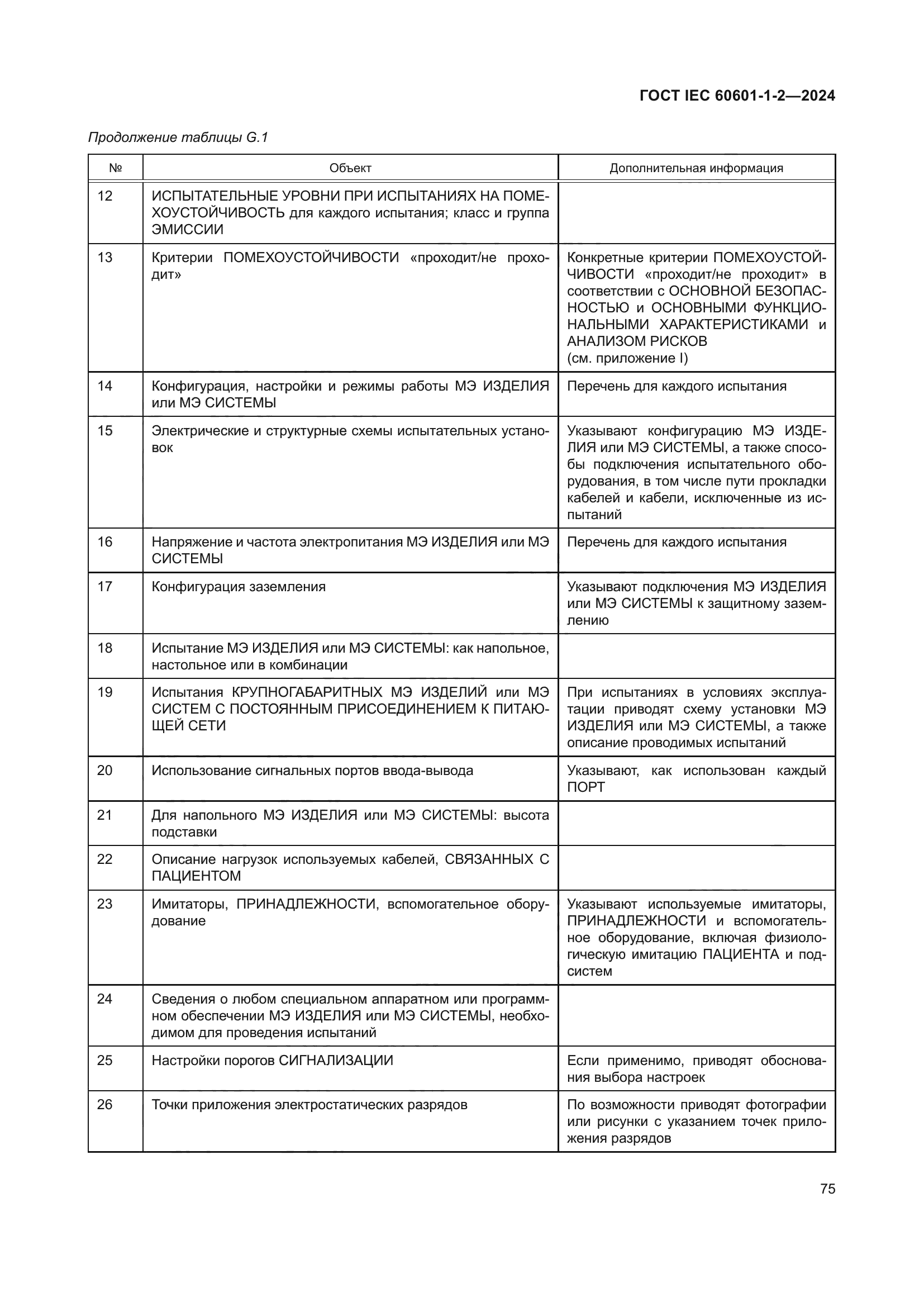 ГОСТ IEC 60601-1-2-2024