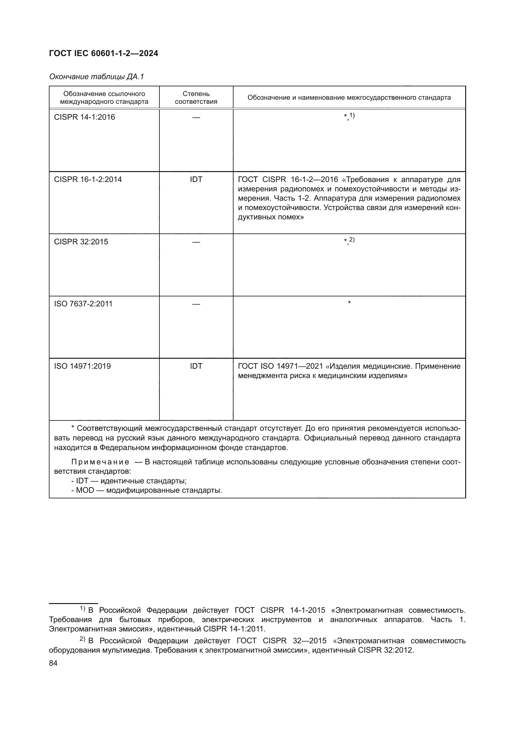 ГОСТ IEC 60601-1-2-2024