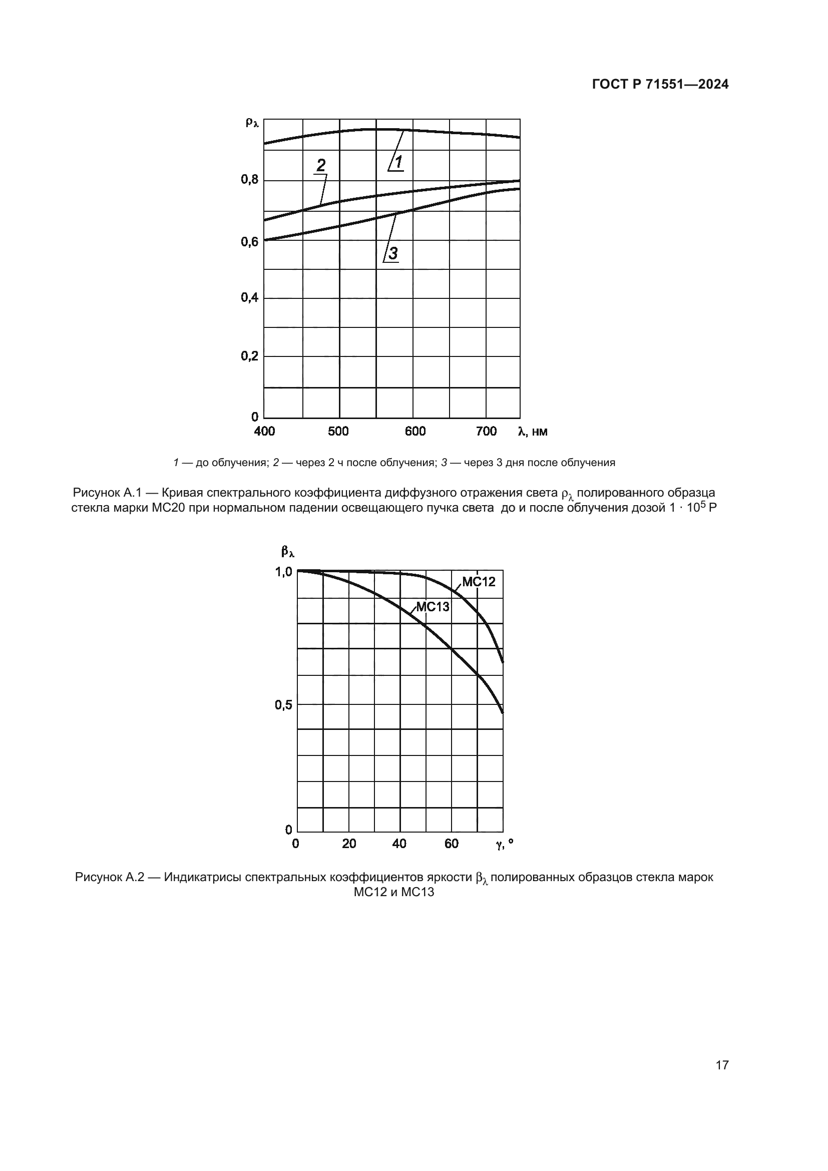 ГОСТ Р 71551-2024