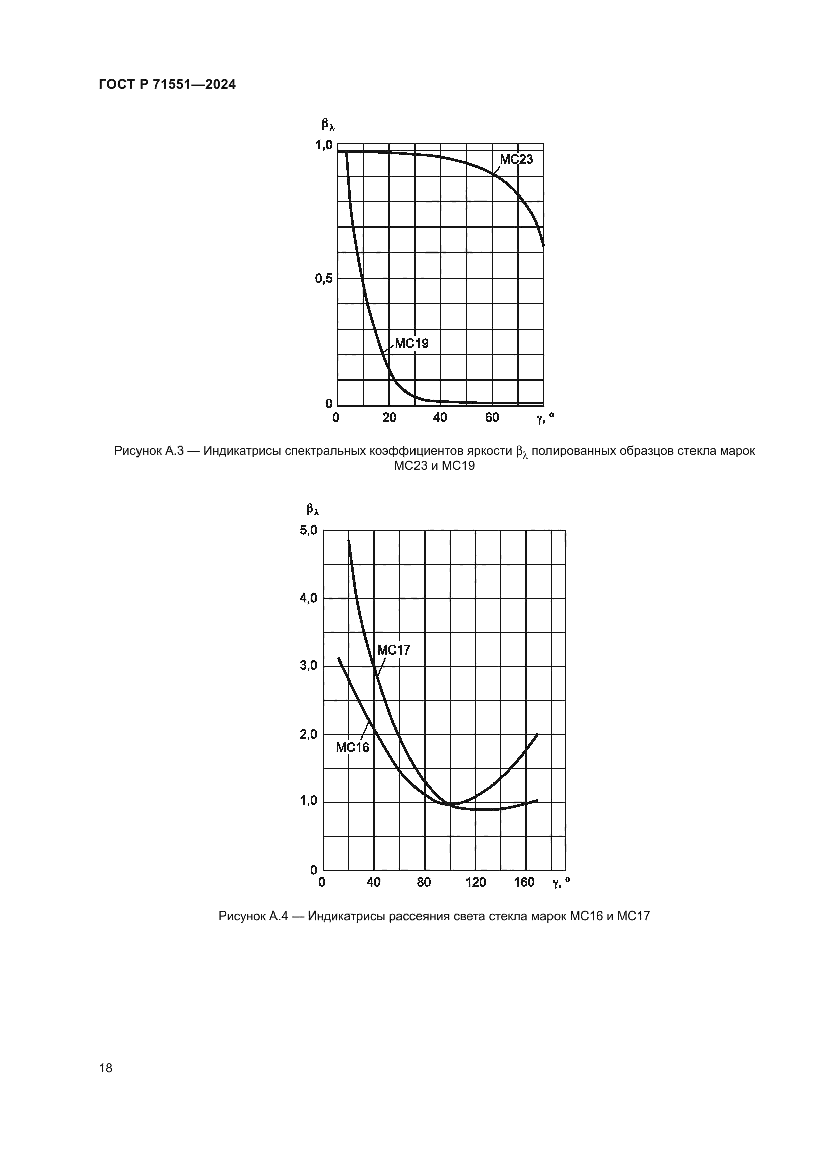 ГОСТ Р 71551-2024