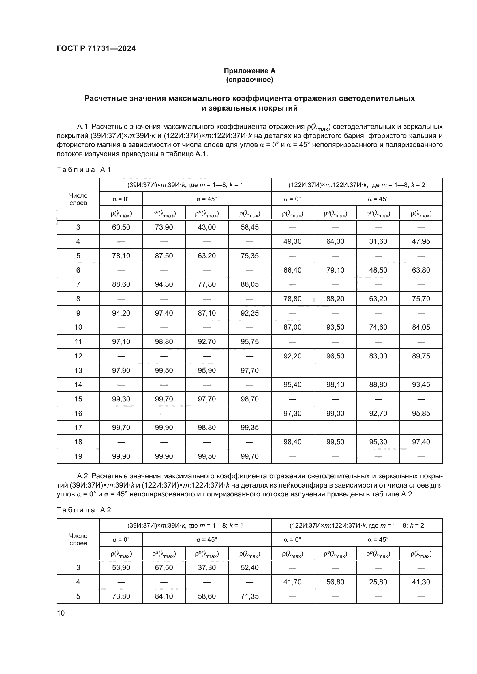 ГОСТ Р 71731-2024