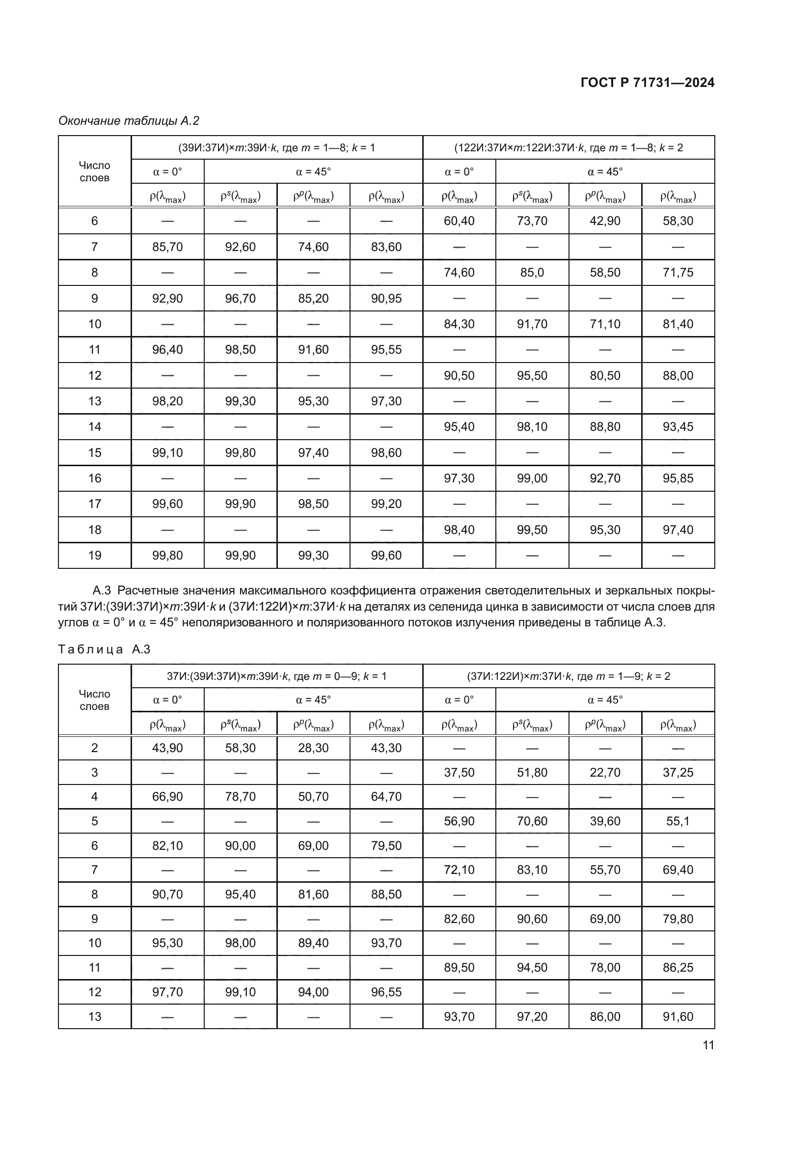 ГОСТ Р 71731-2024