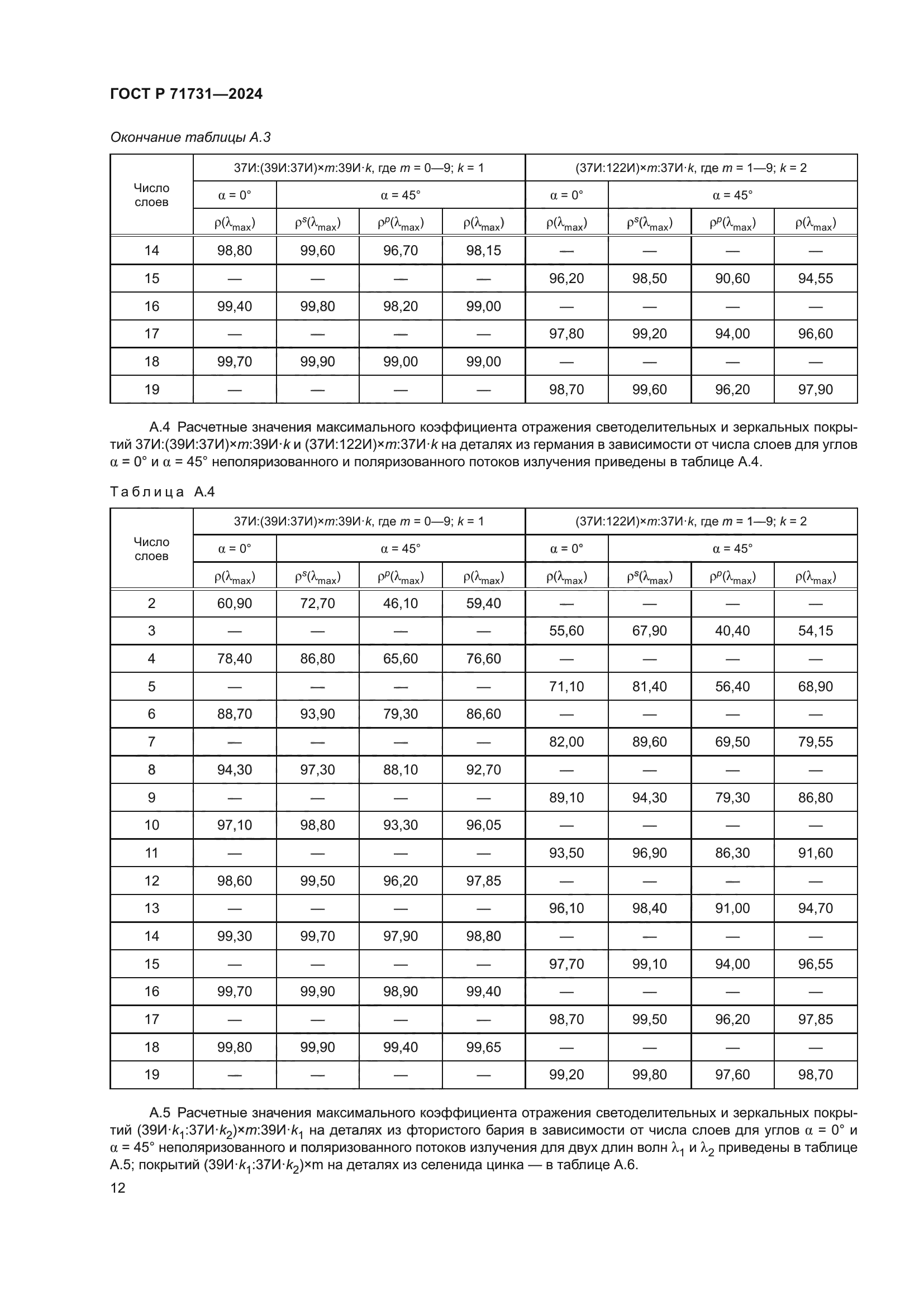 ГОСТ Р 71731-2024