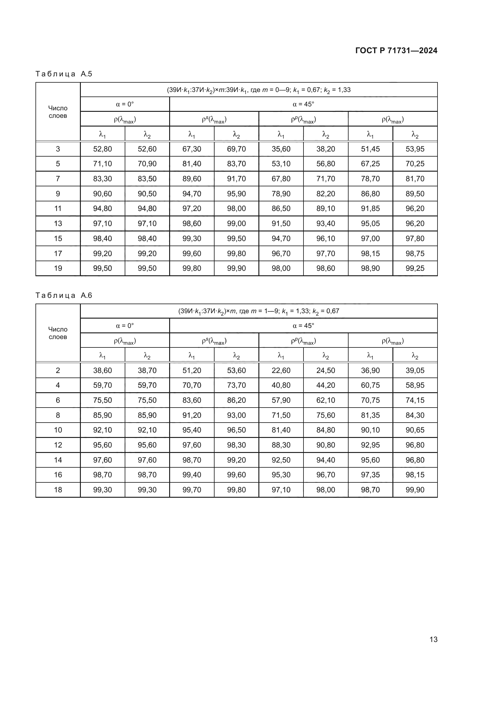 ГОСТ Р 71731-2024