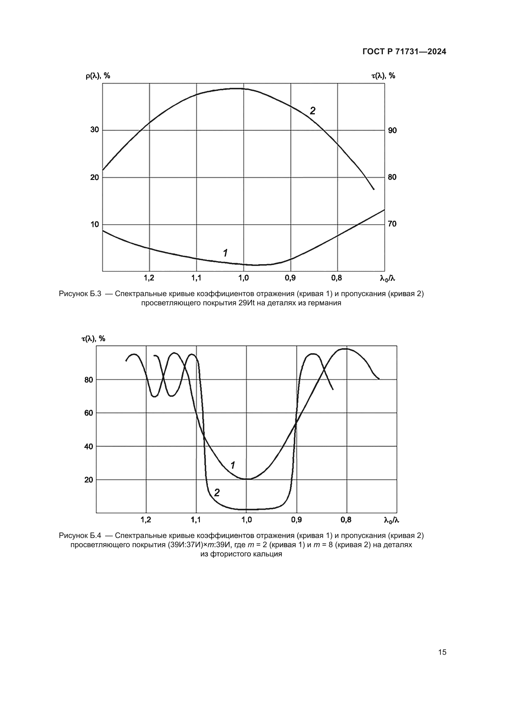 ГОСТ Р 71731-2024