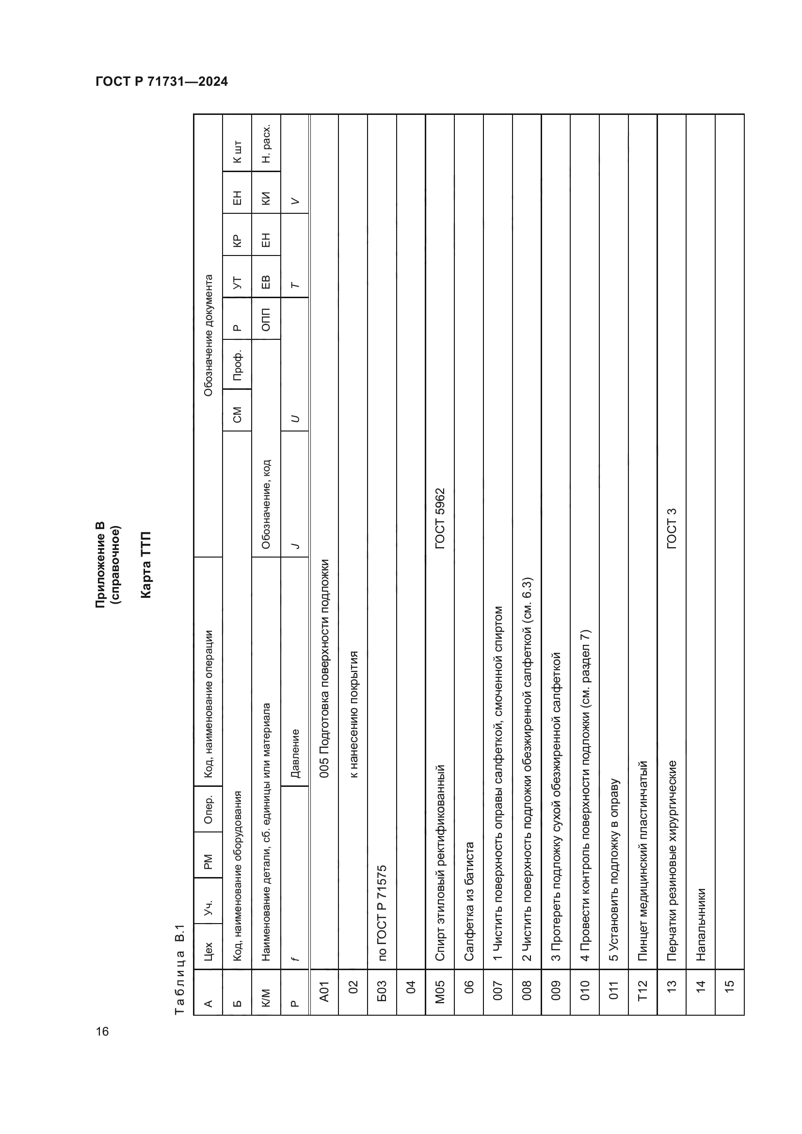 ГОСТ Р 71731-2024