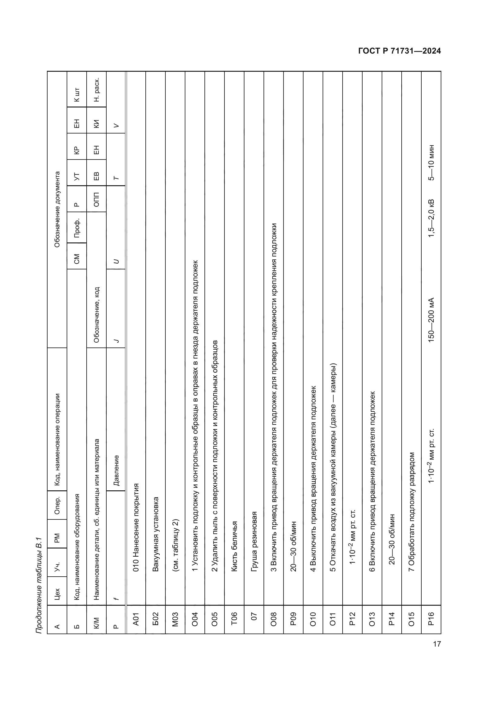 ГОСТ Р 71731-2024