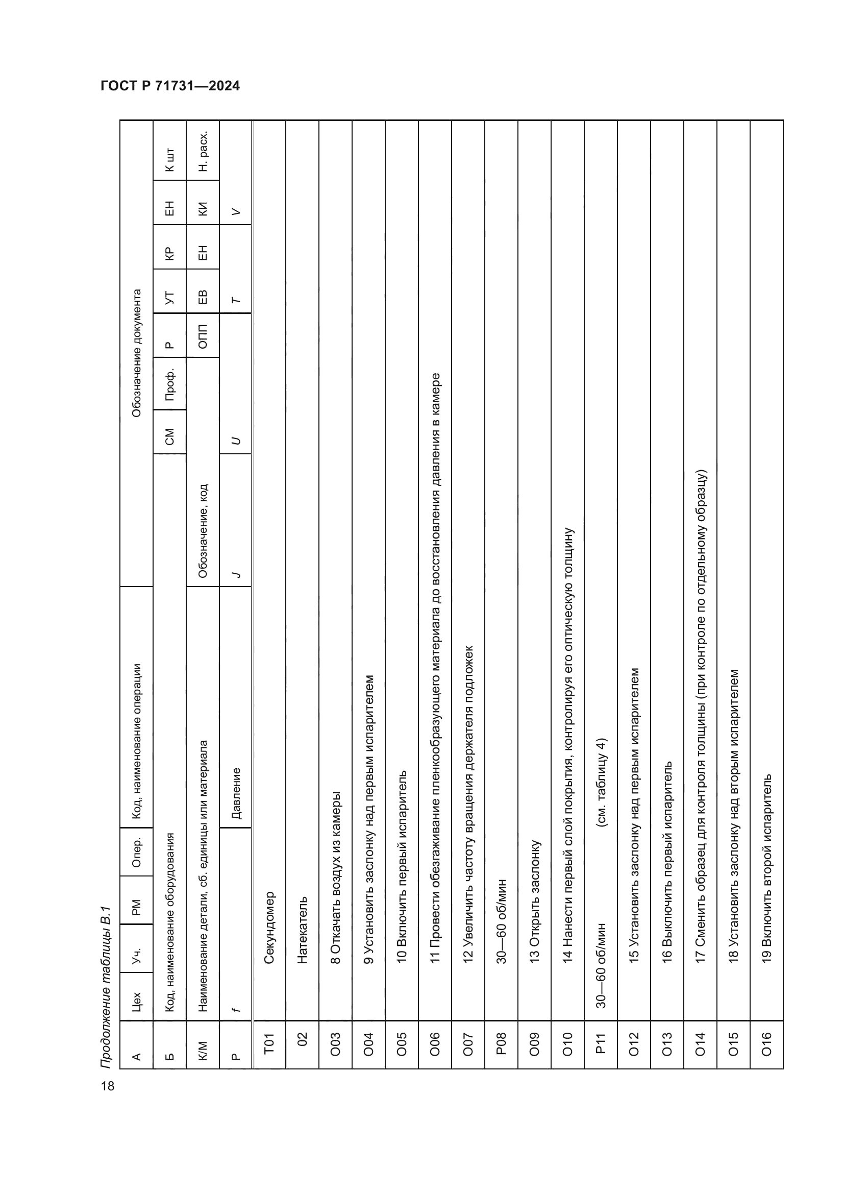 ГОСТ Р 71731-2024