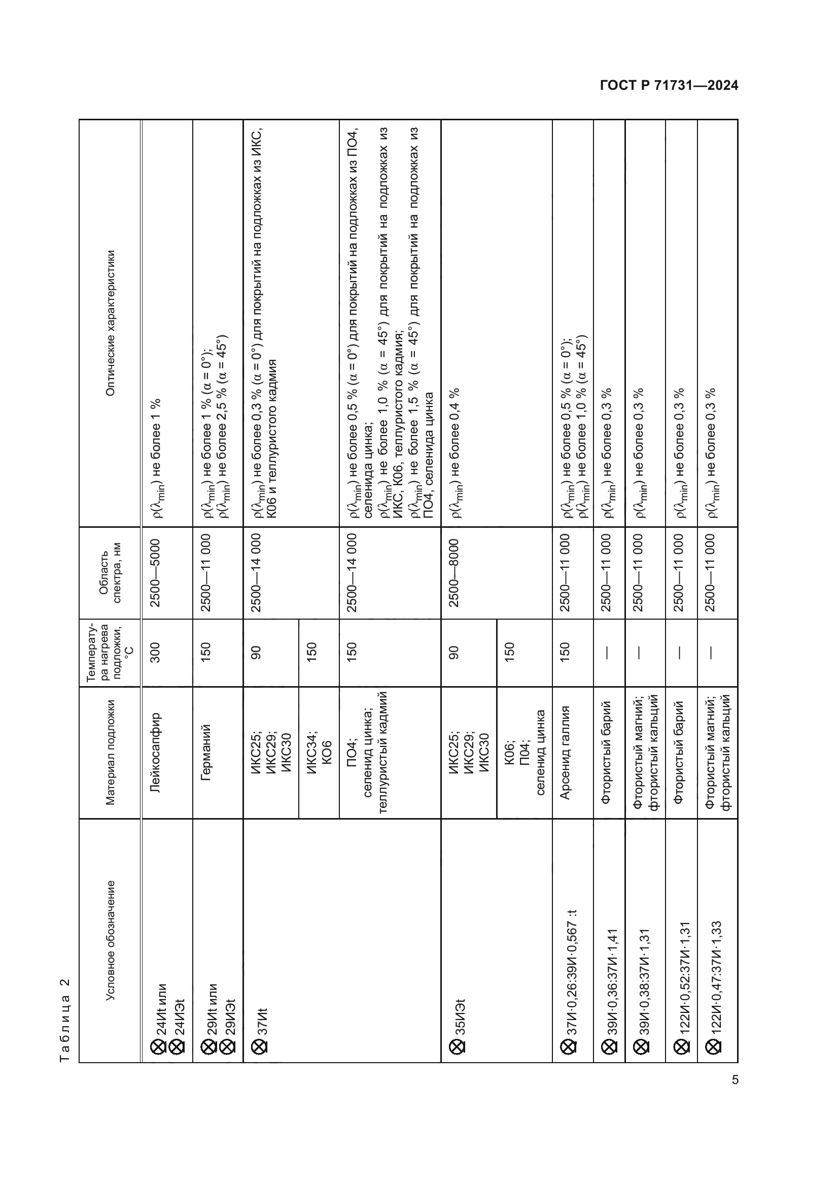 ГОСТ Р 71731-2024
