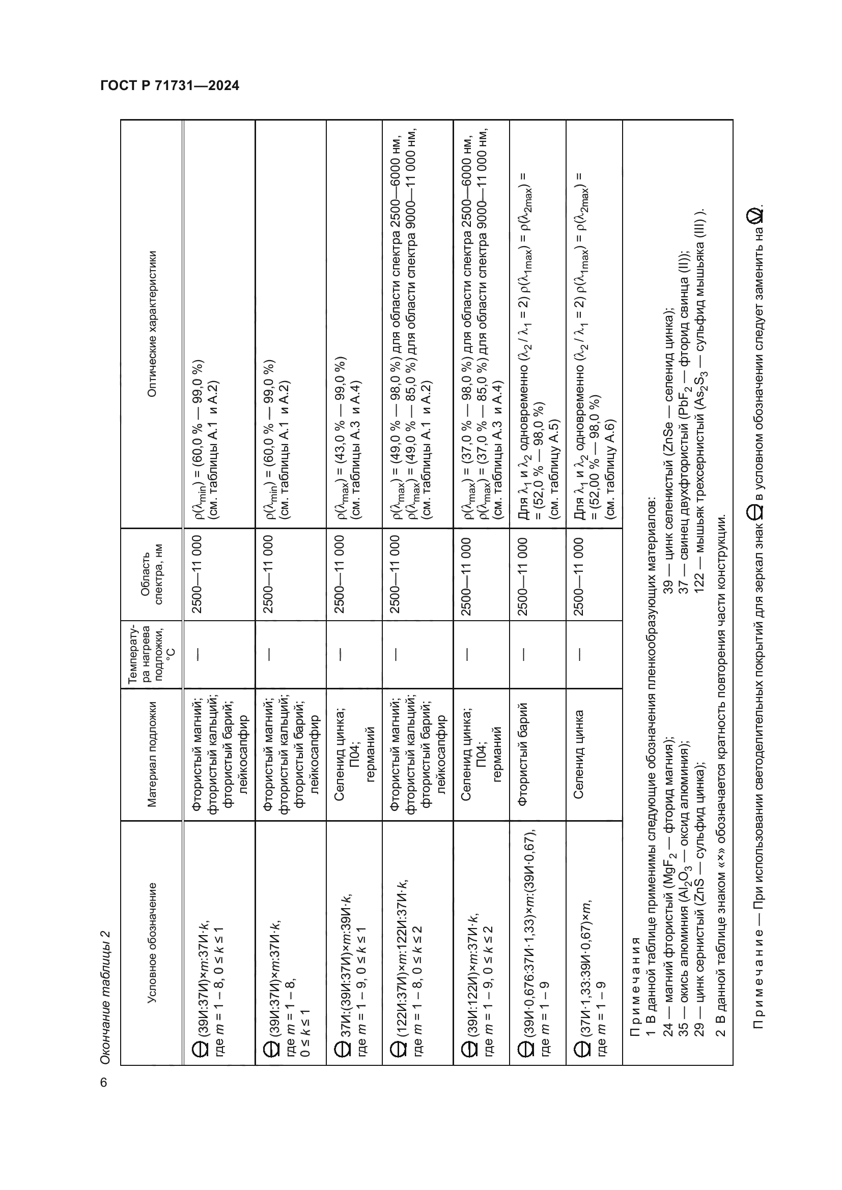 ГОСТ Р 71731-2024