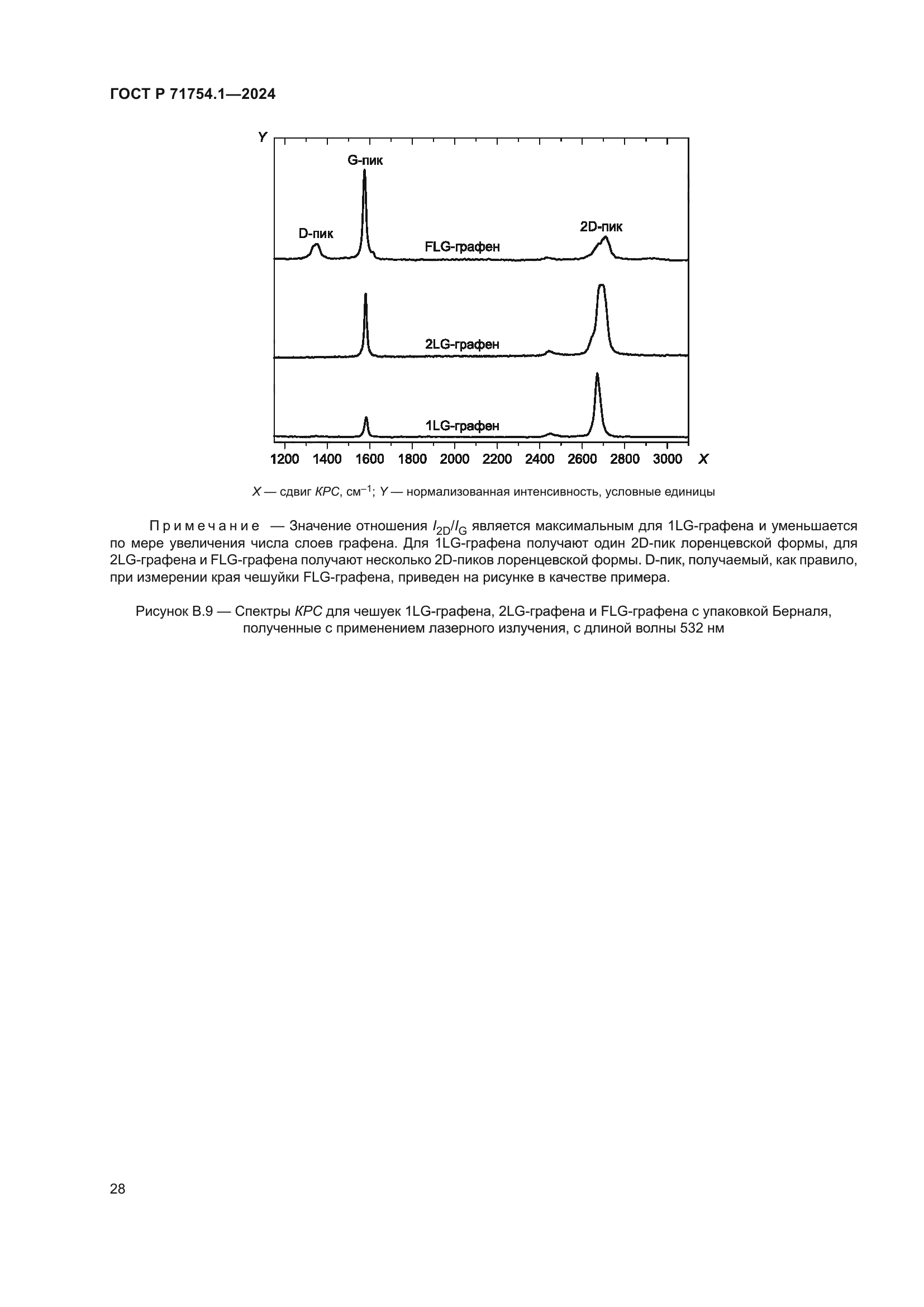 ГОСТ Р 71754.1-2024