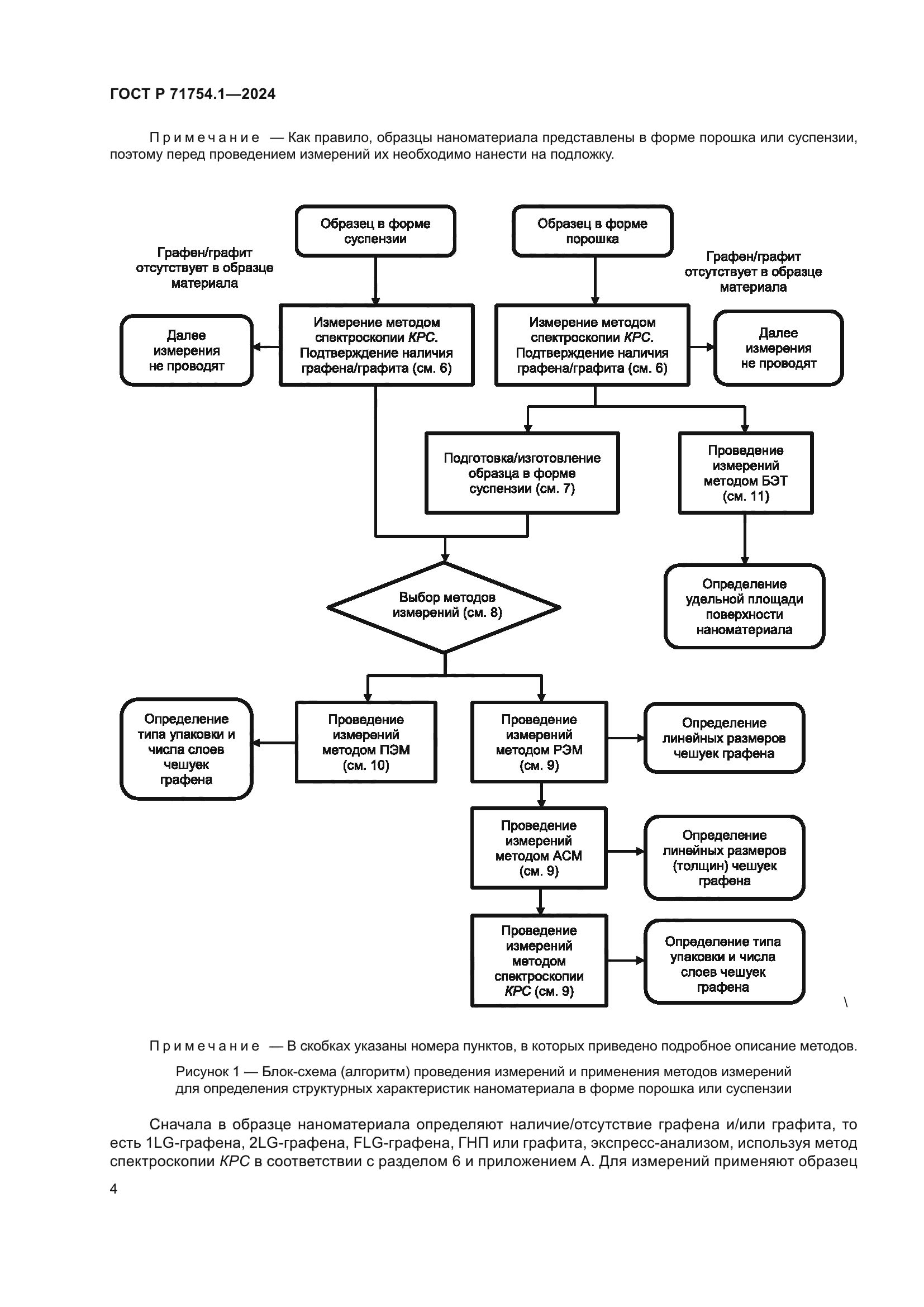 ГОСТ Р 71754.1-2024