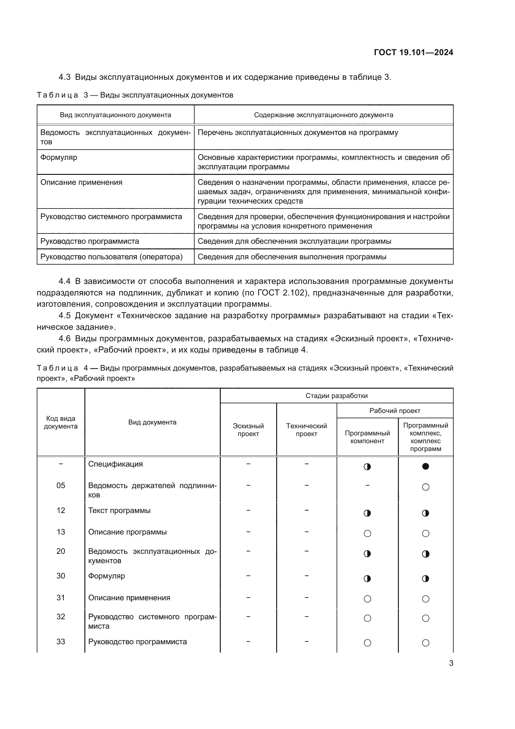ГОСТ 19.101-2024