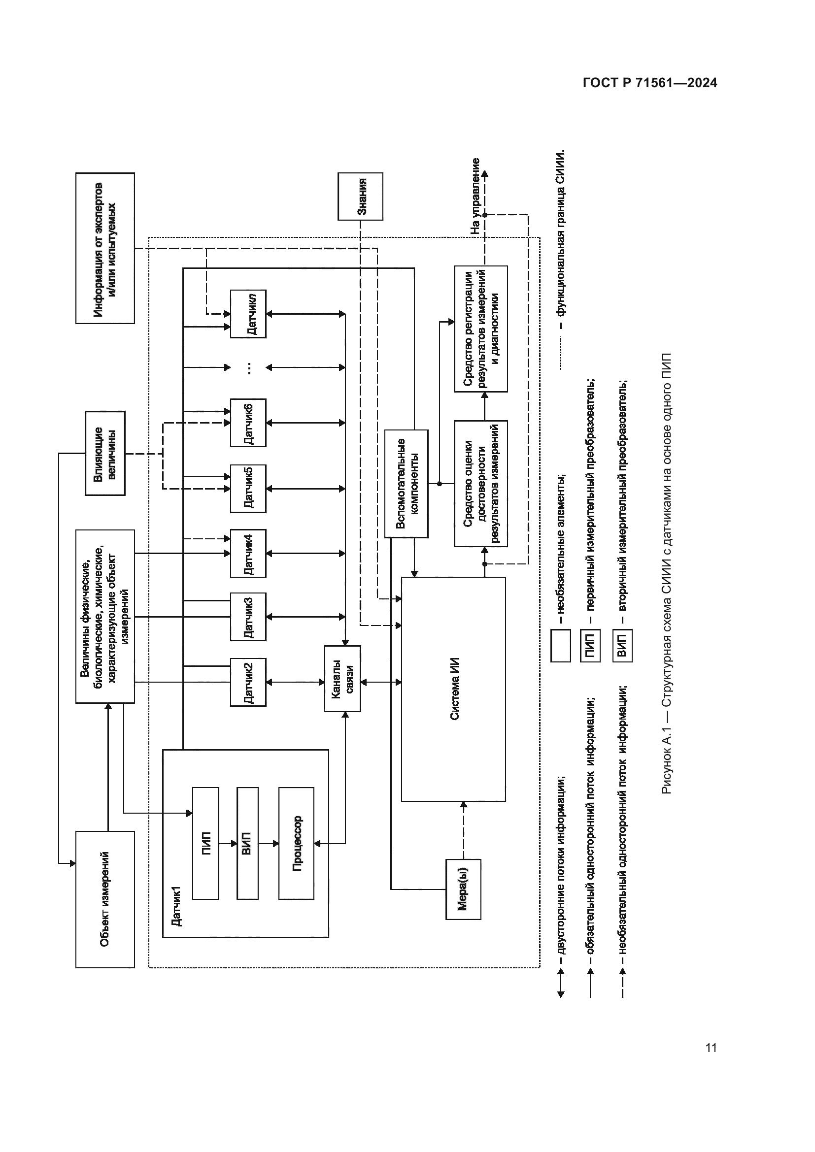 ГОСТ Р 71561-2024