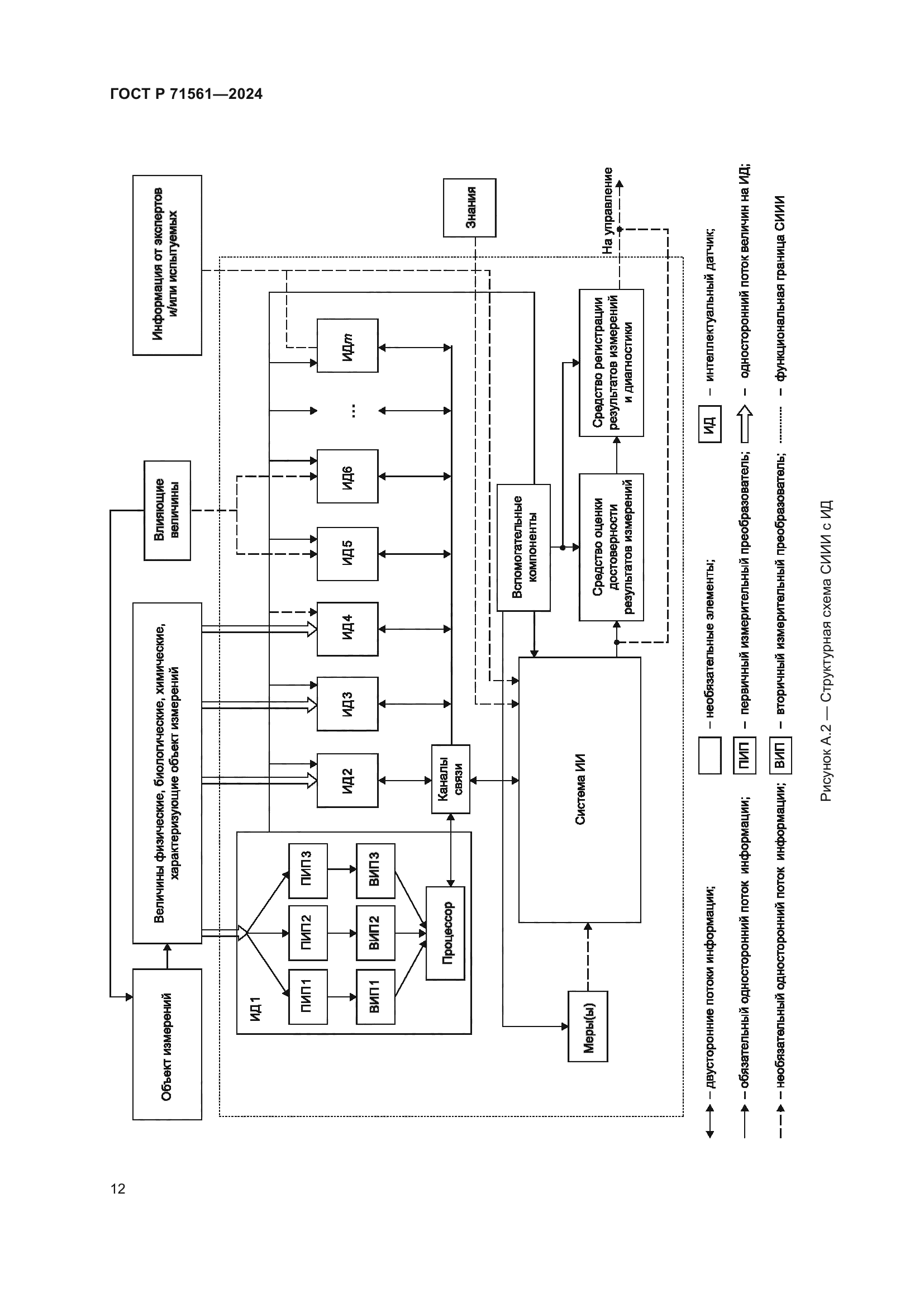 ГОСТ Р 71561-2024