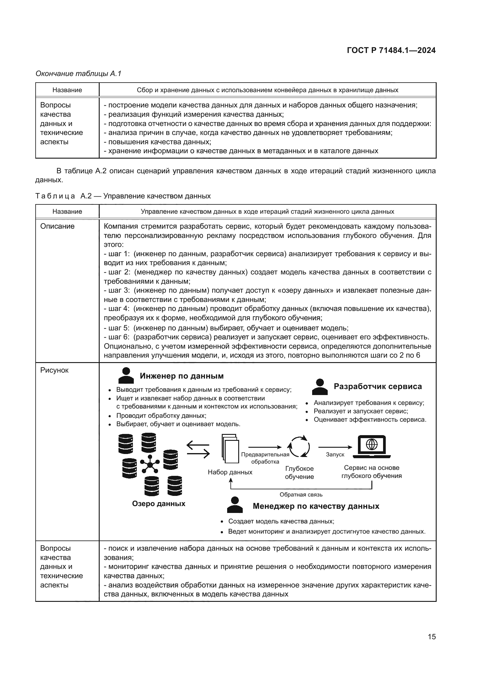 ГОСТ Р 71484.1-2024