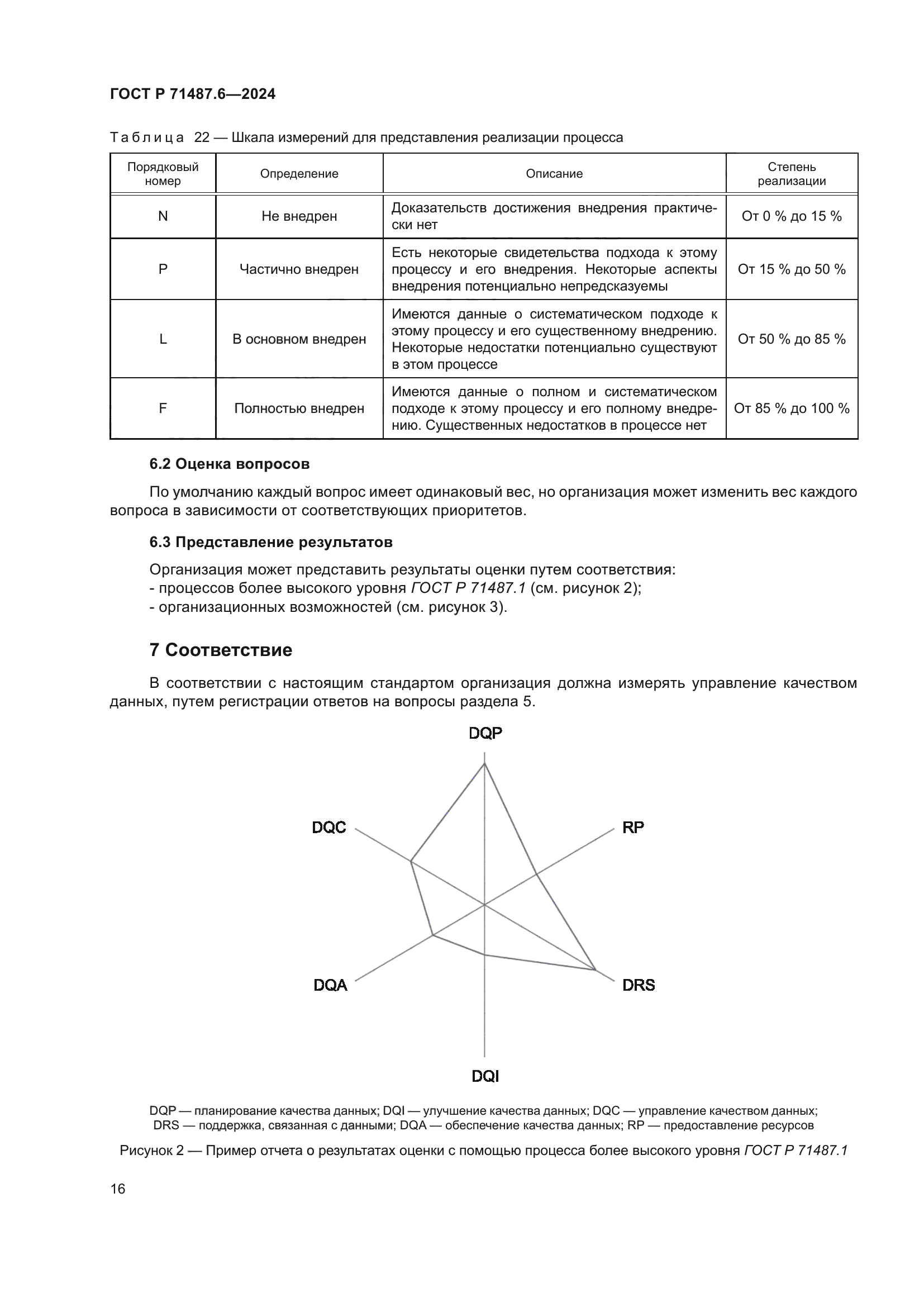 ГОСТ Р 71487.6-2024