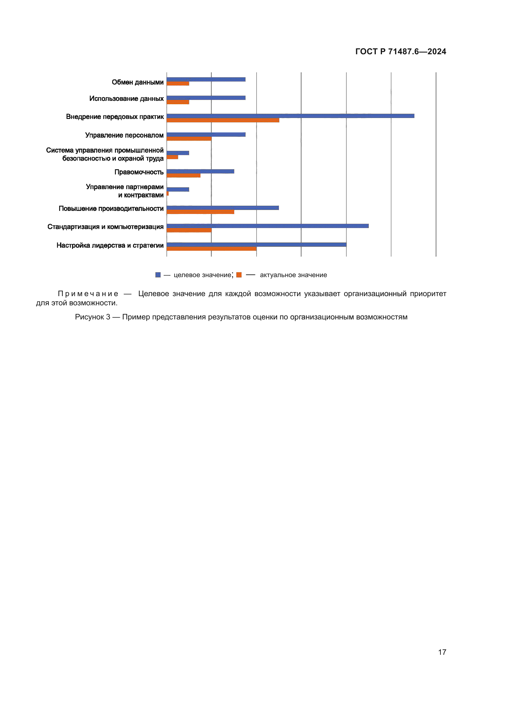 ГОСТ Р 71487.6-2024