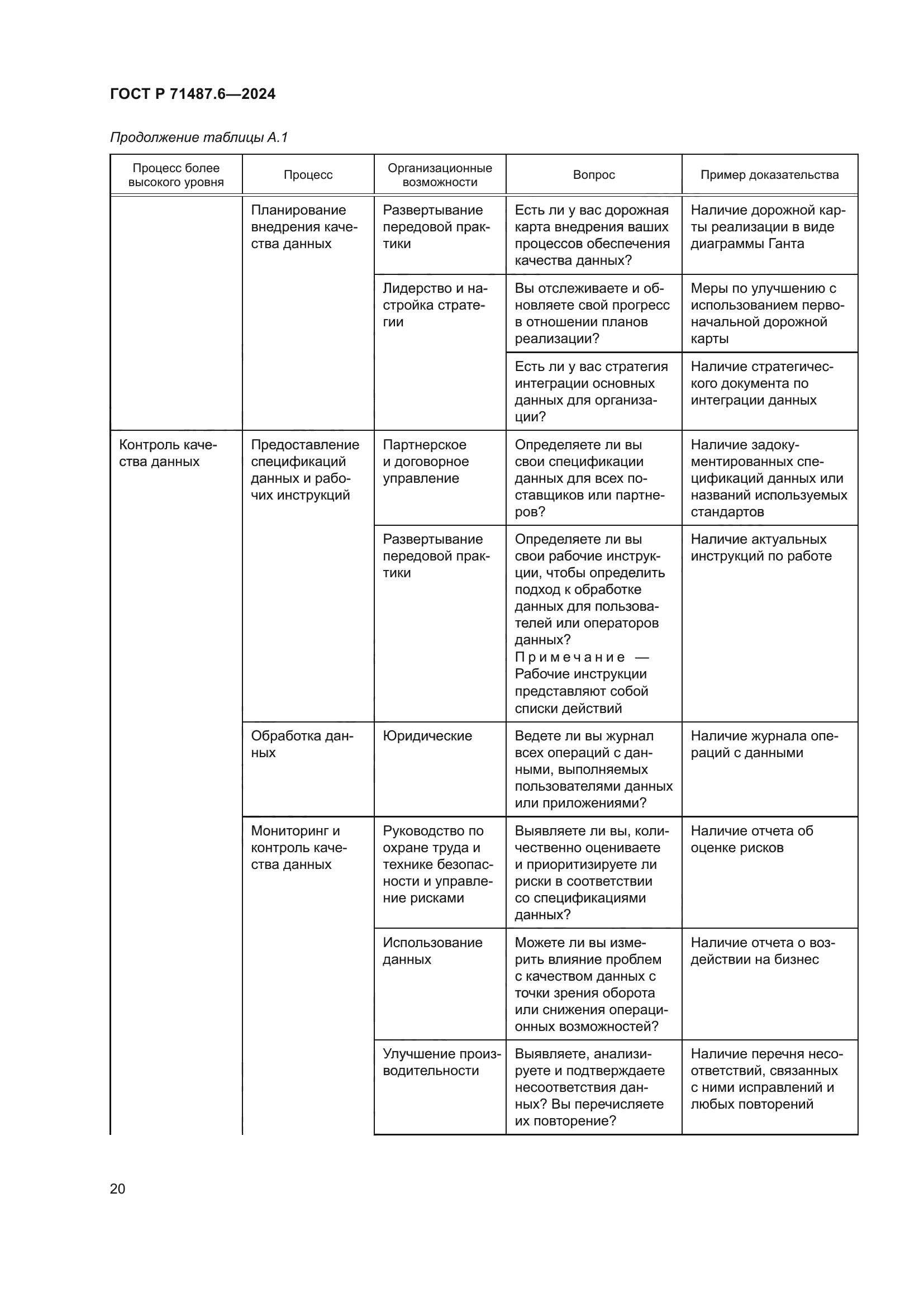 ГОСТ Р 71487.6-2024