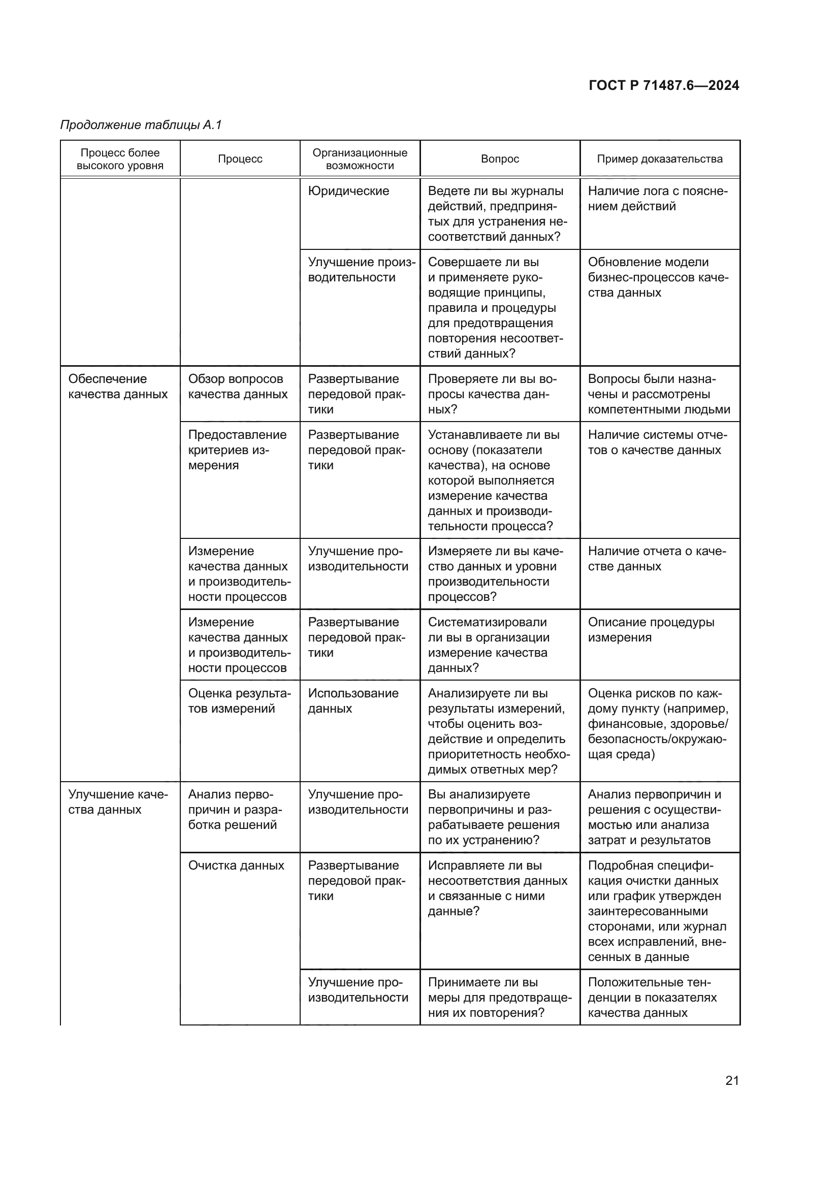 ГОСТ Р 71487.6-2024