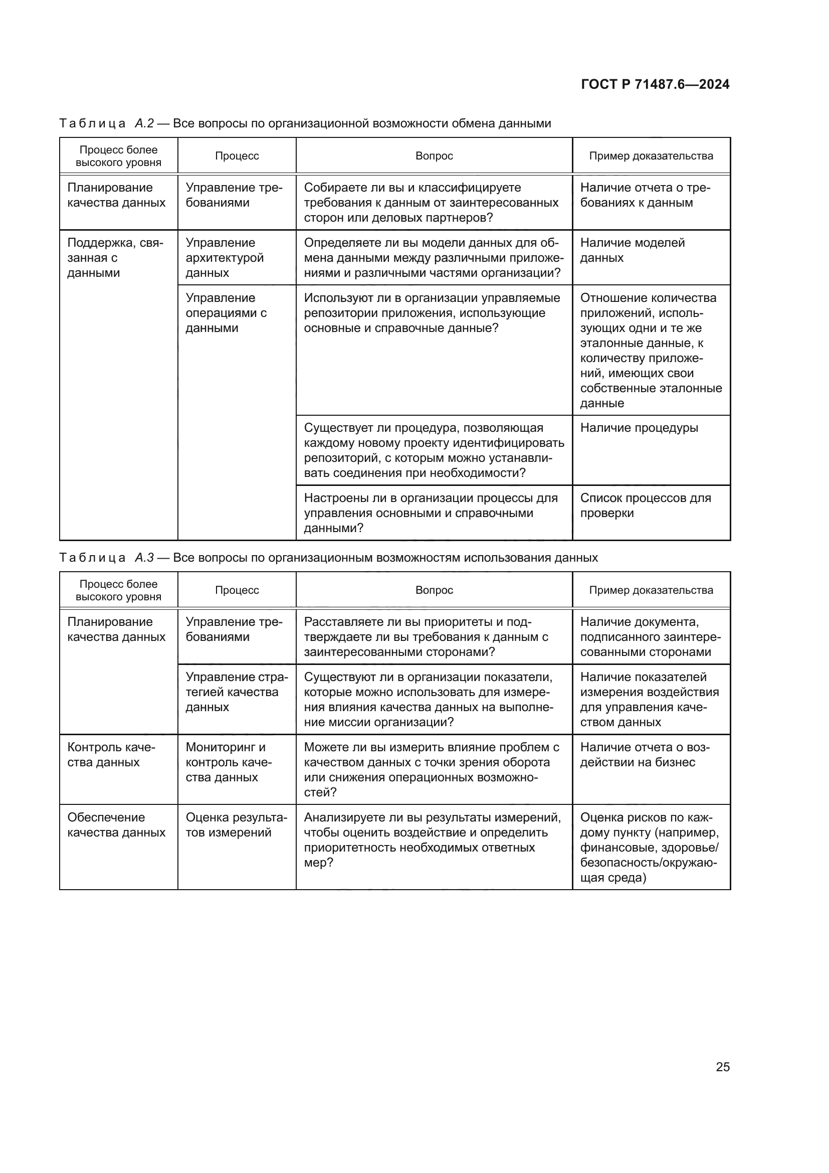 ГОСТ Р 71487.6-2024