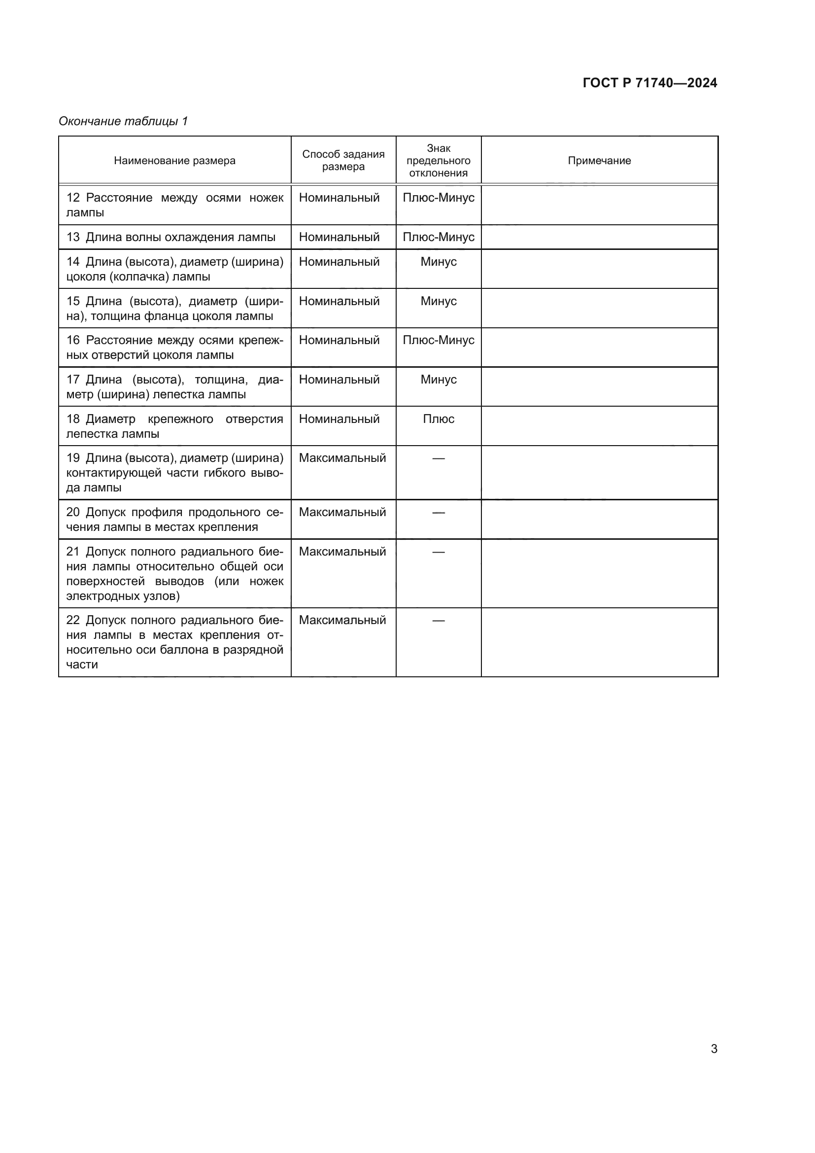 ГОСТ Р 71740-2024