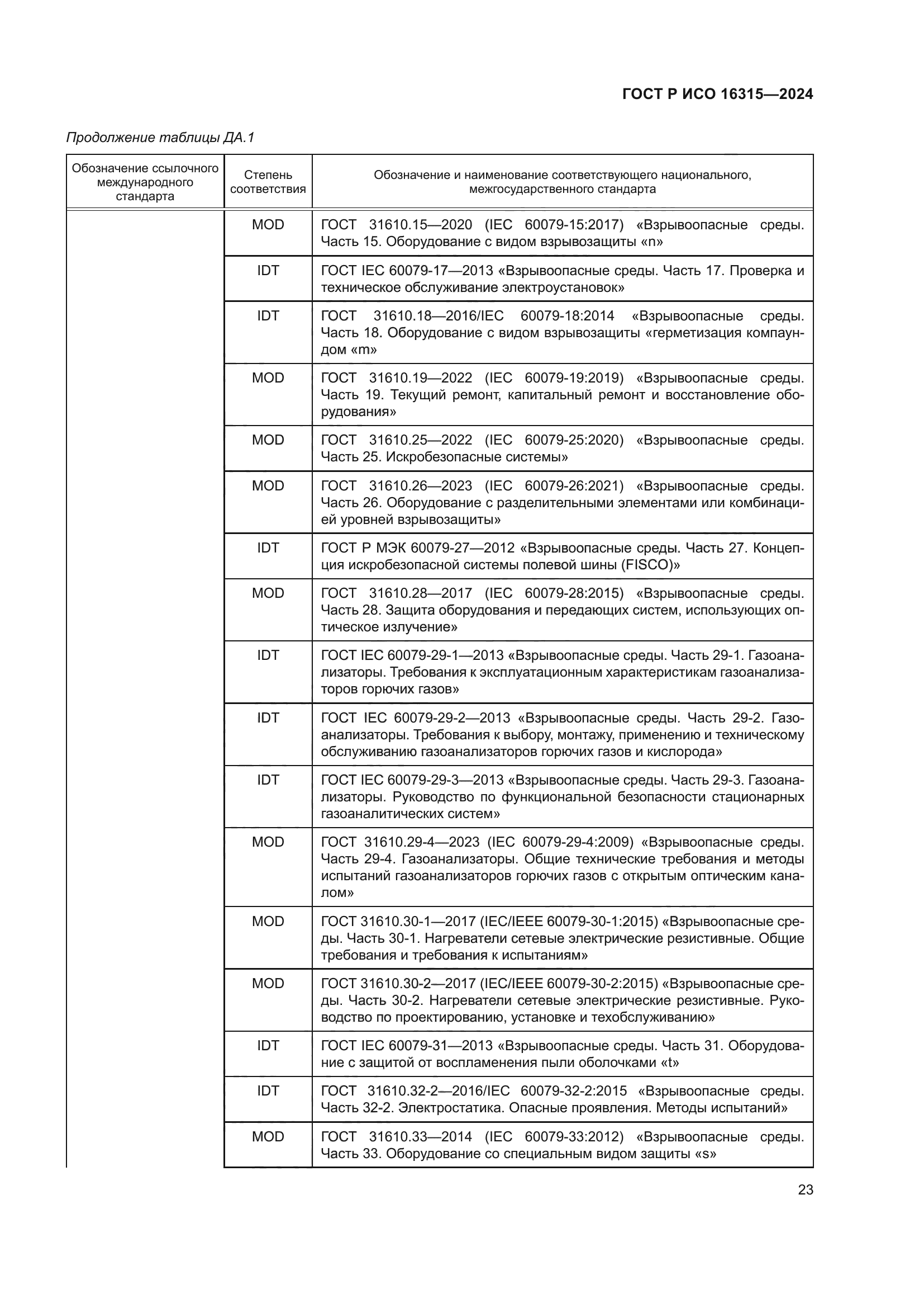 ГОСТ Р ИСО 16315-2024