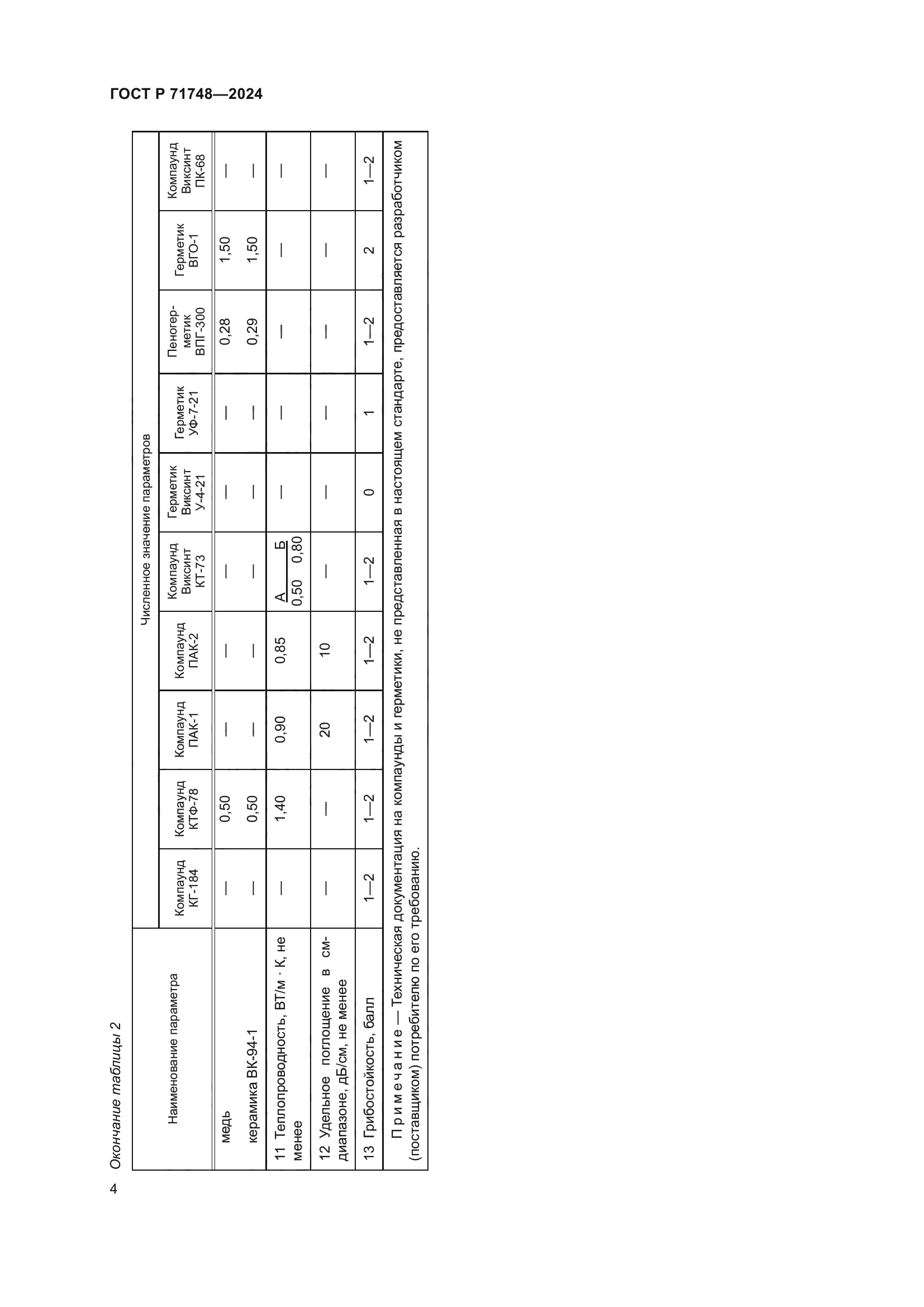 ГОСТ Р 71748-2024