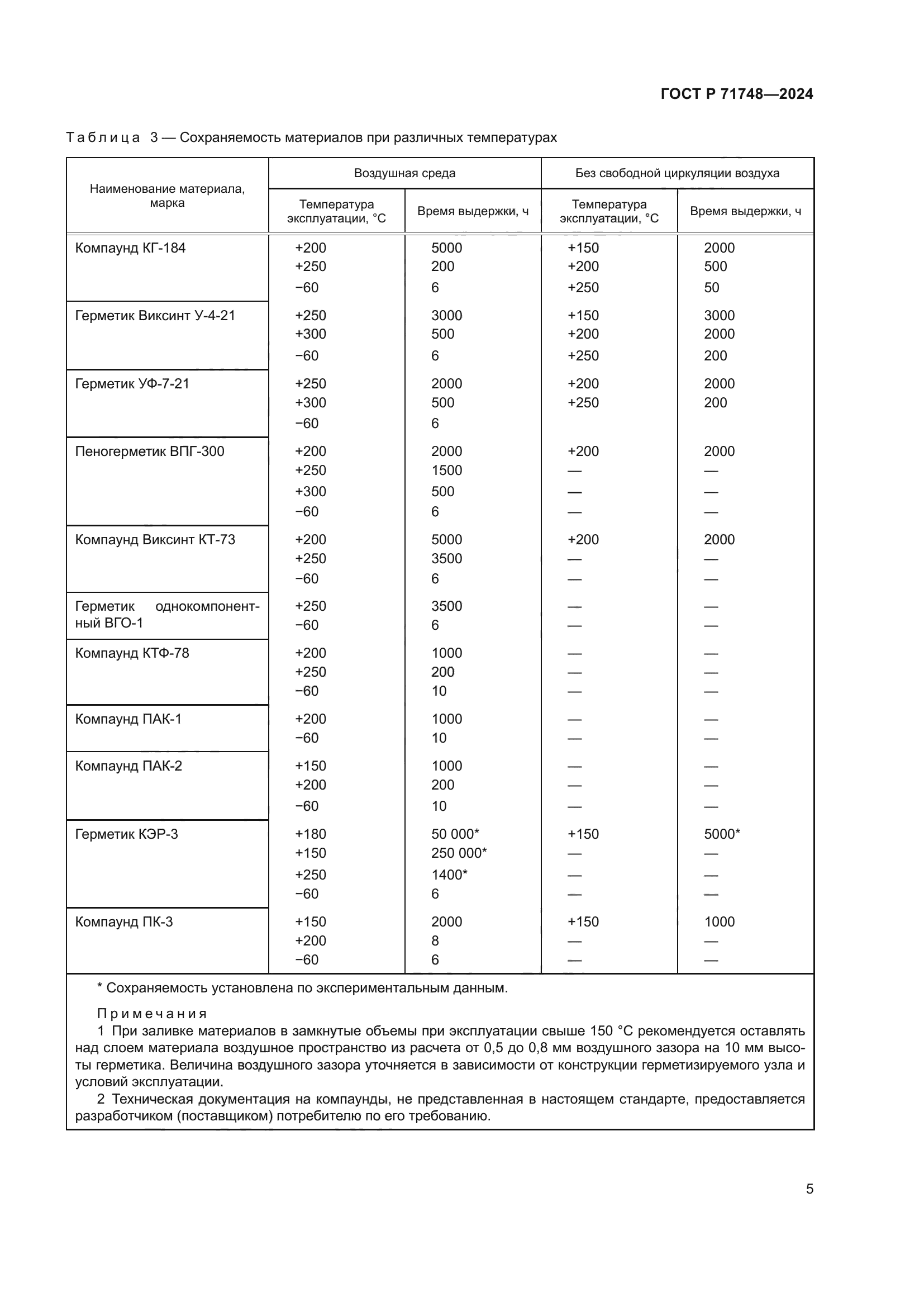 ГОСТ Р 71748-2024