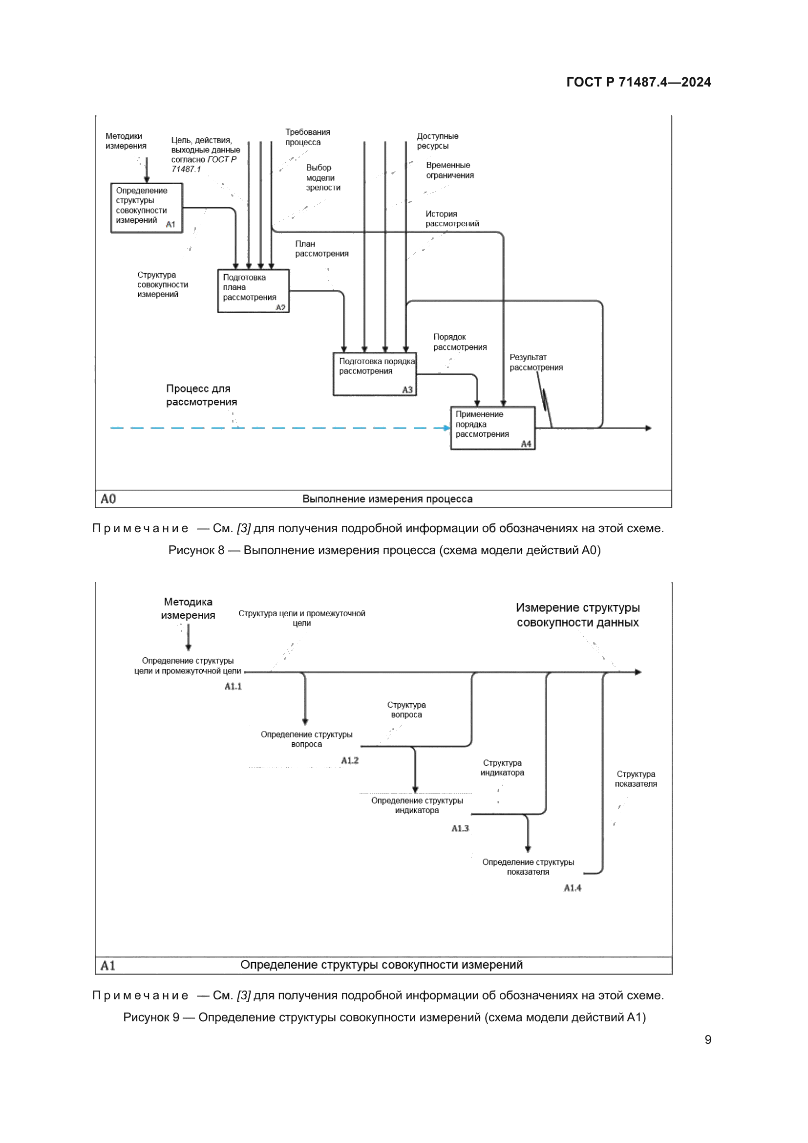ГОСТ Р 71487.4-2024