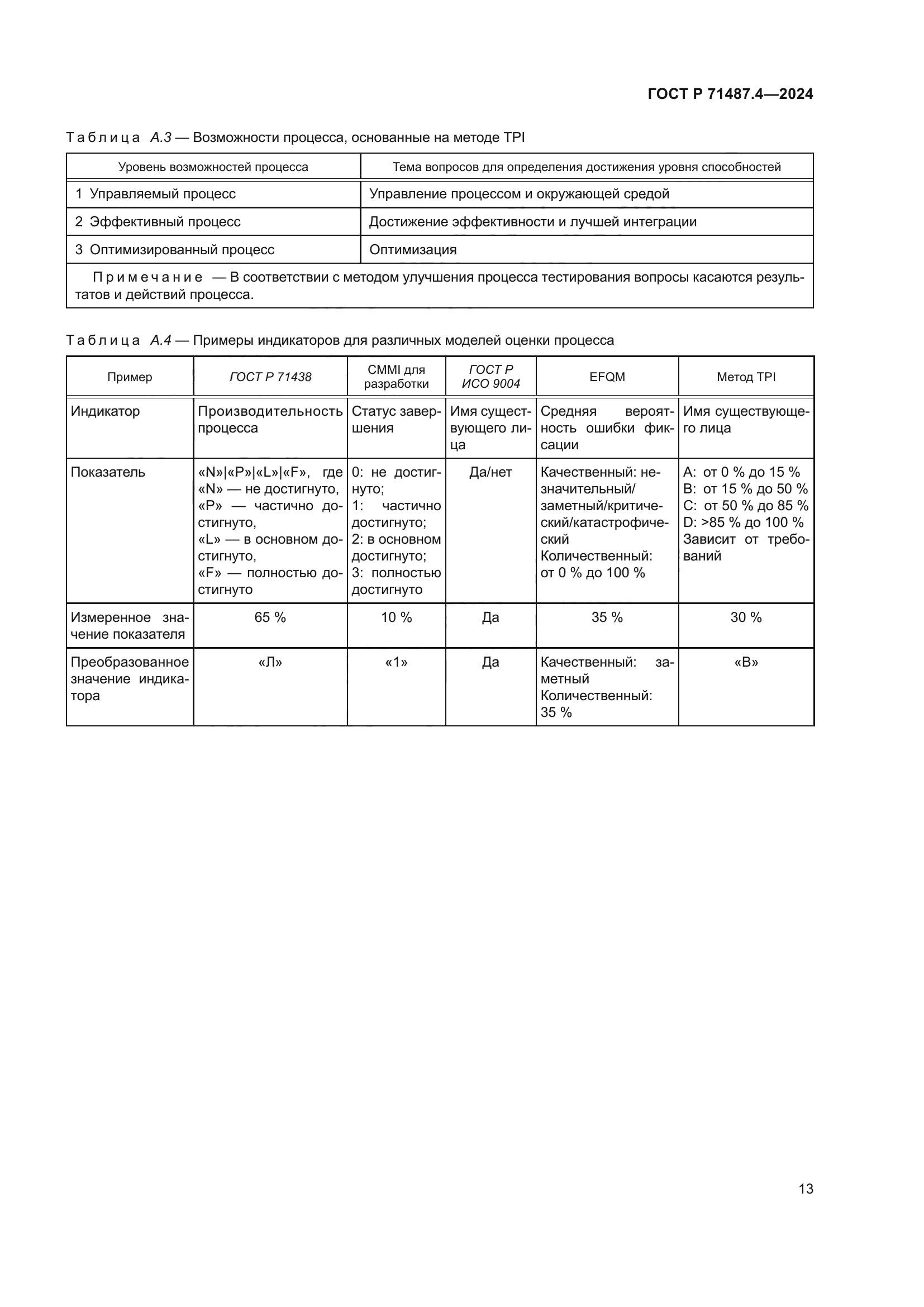 ГОСТ Р 71487.4-2024