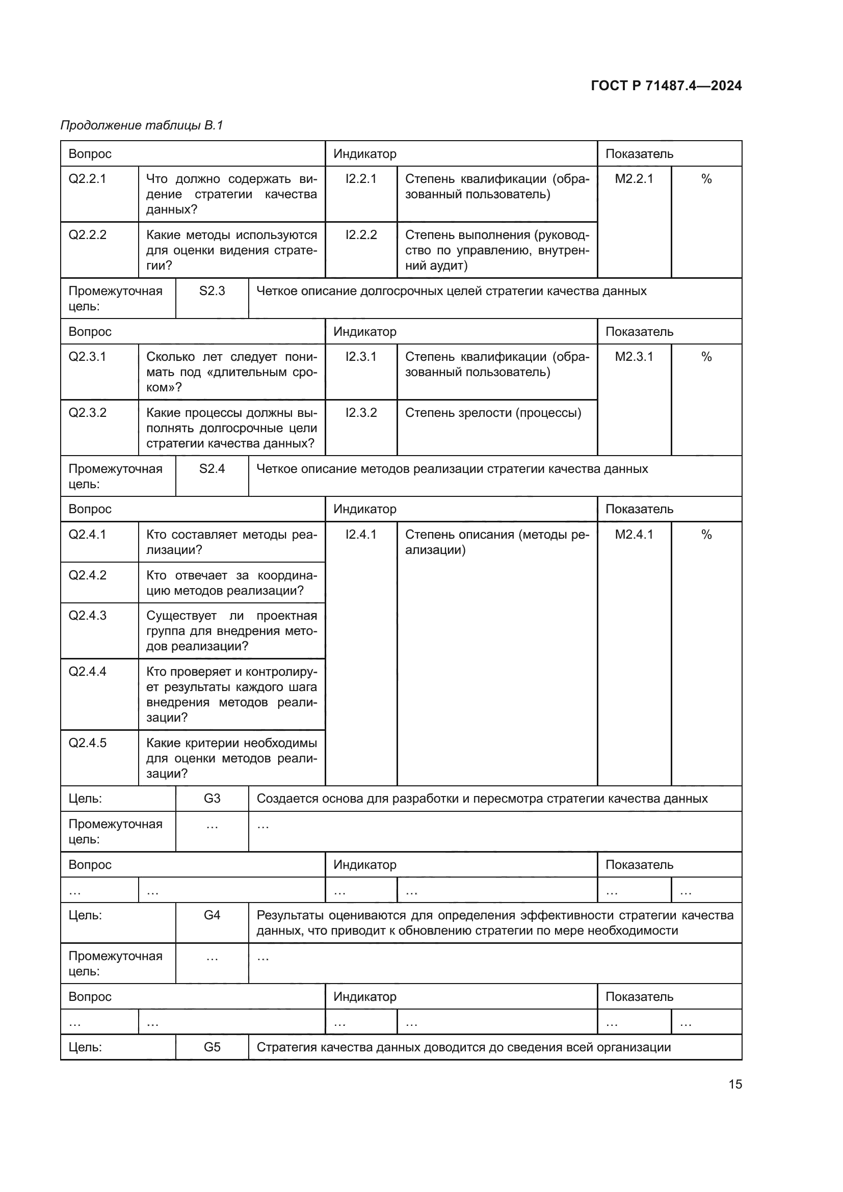 ГОСТ Р 71487.4-2024