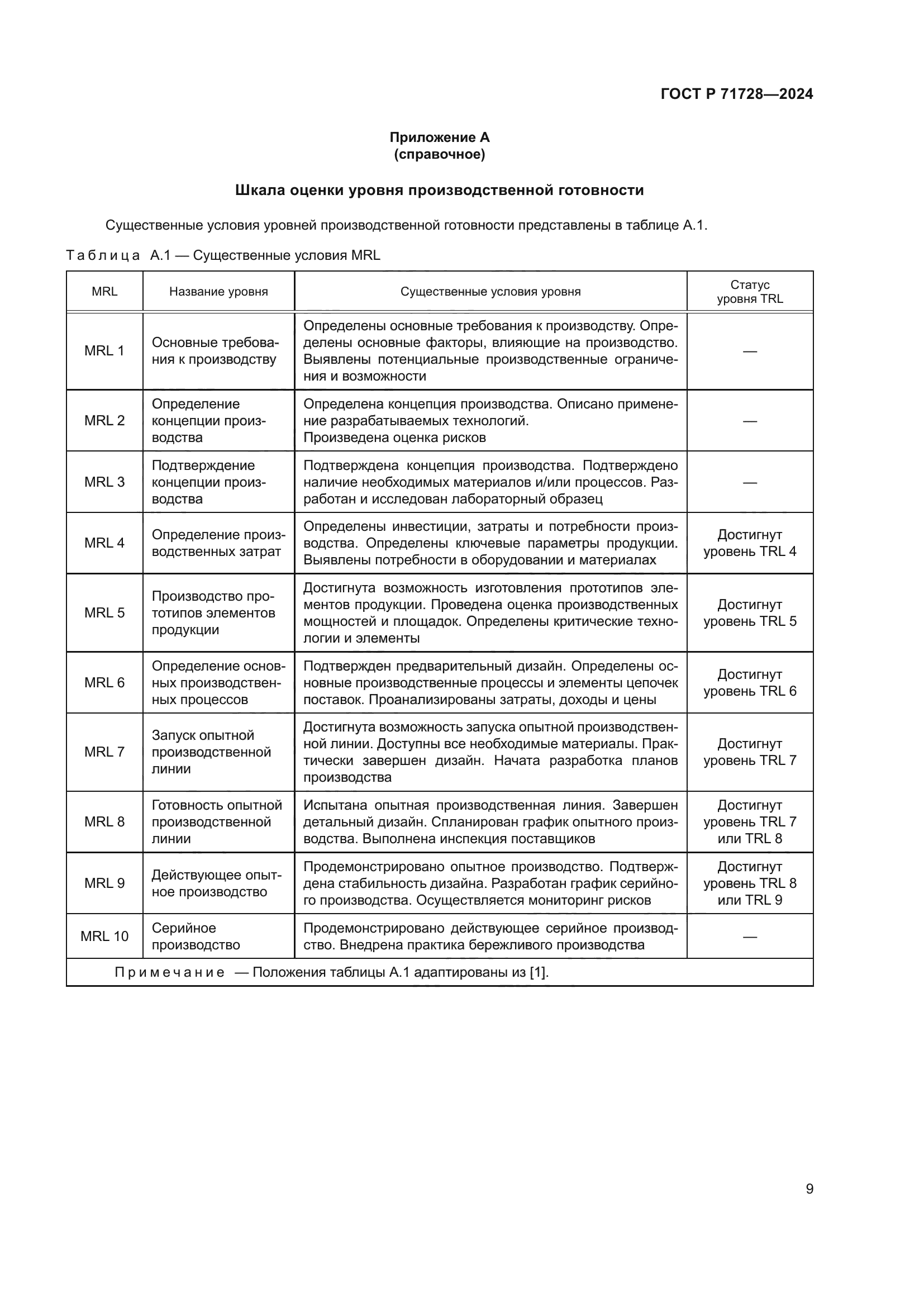 ГОСТ Р 71728-2024