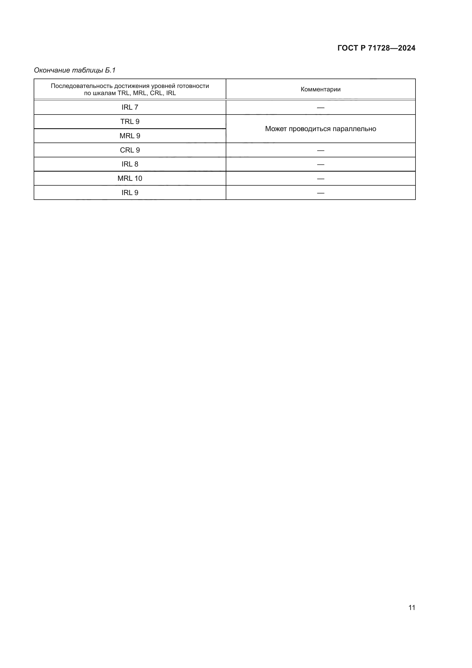 ГОСТ Р 71728-2024