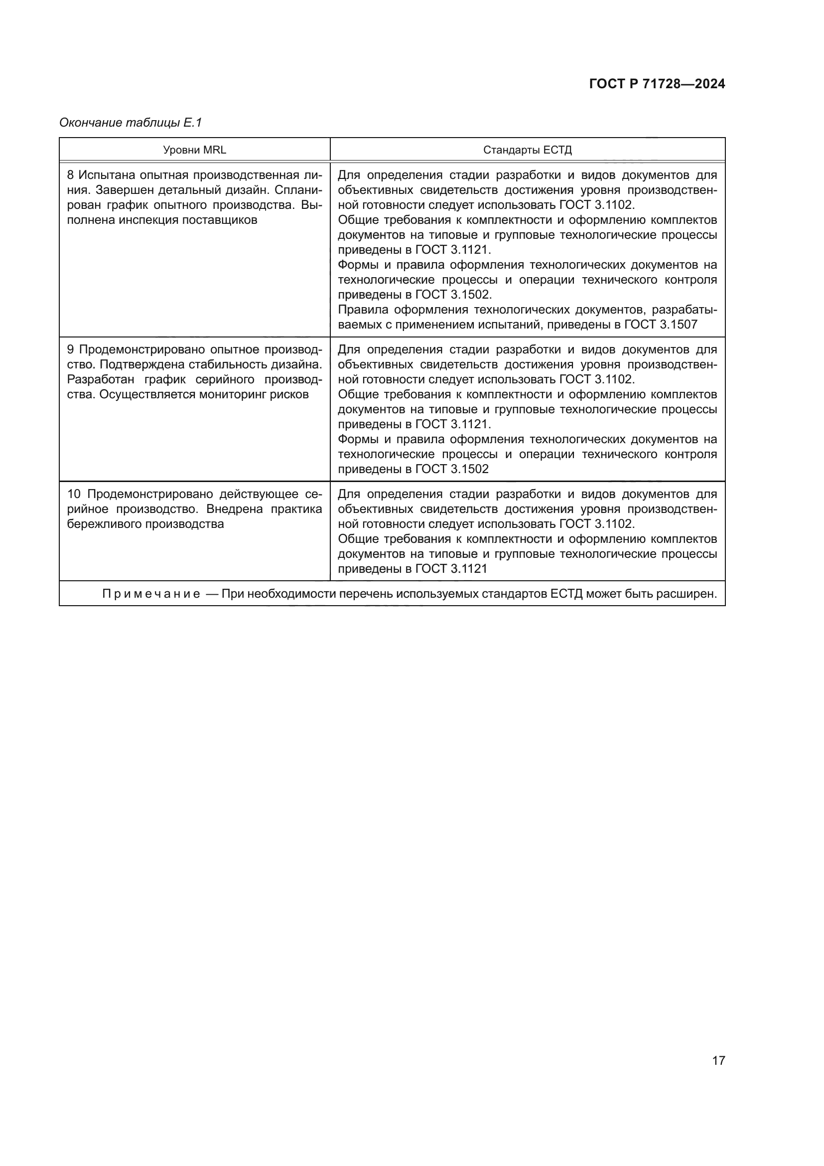 ГОСТ Р 71728-2024