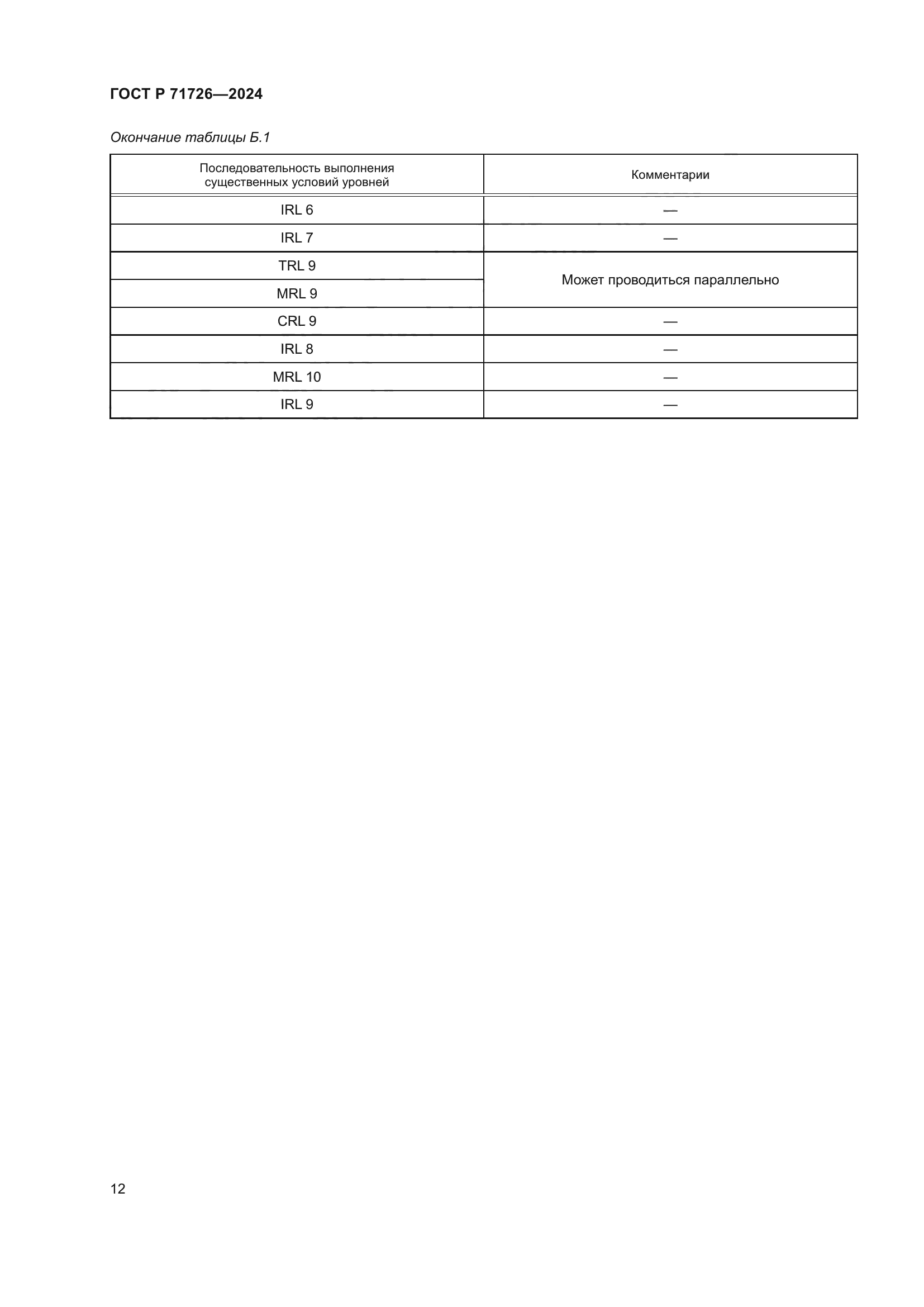 ГОСТ Р 71726-2024