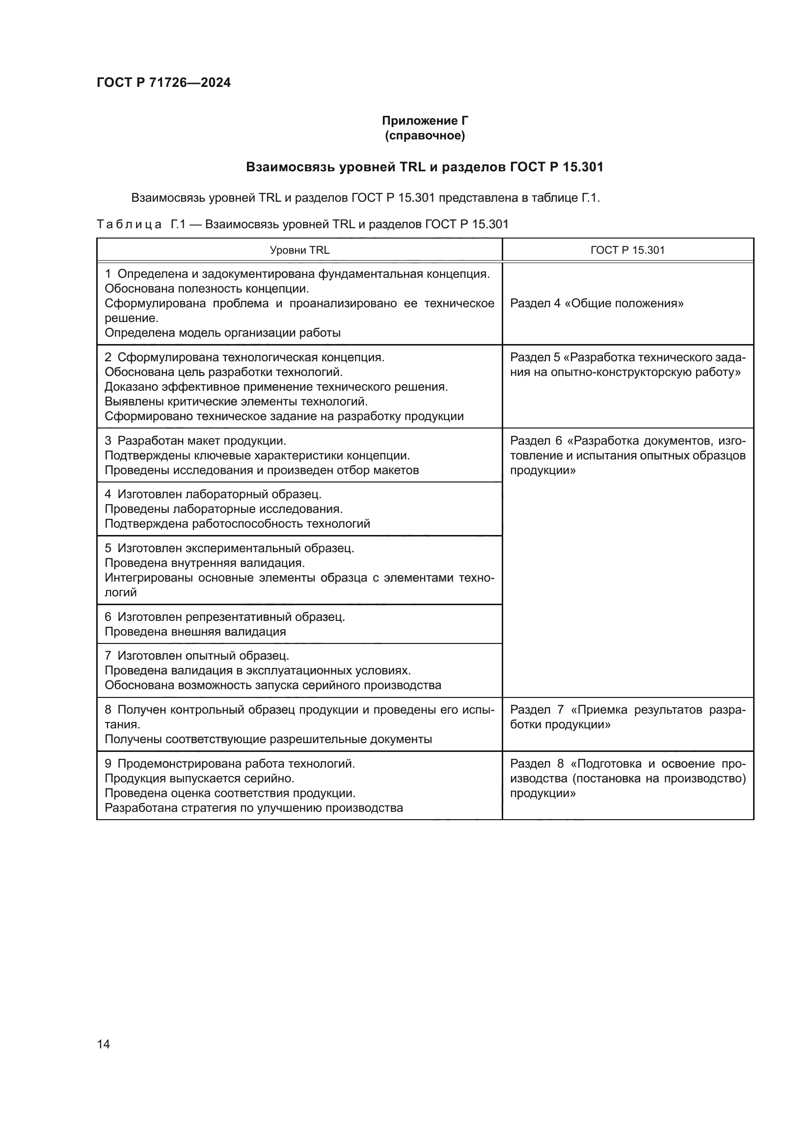 ГОСТ Р 71726-2024