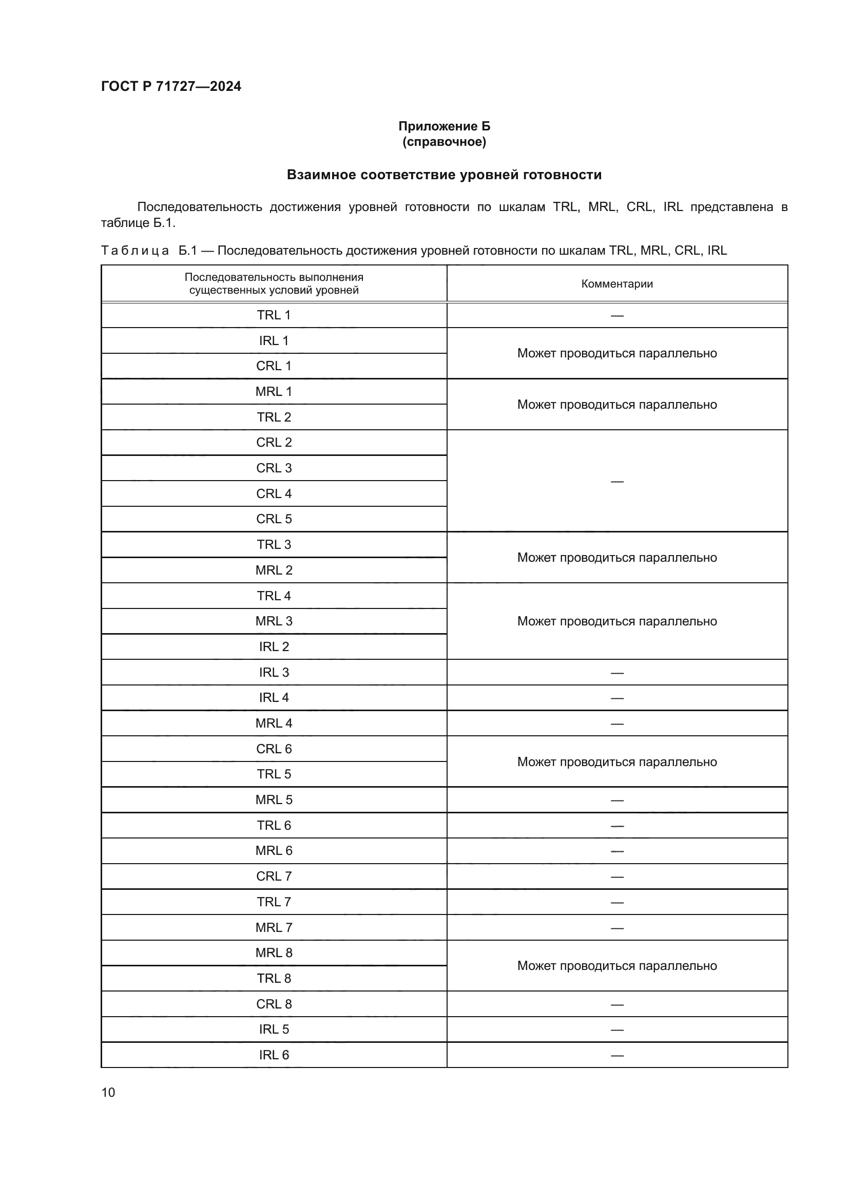 ГОСТ Р 71727-2024