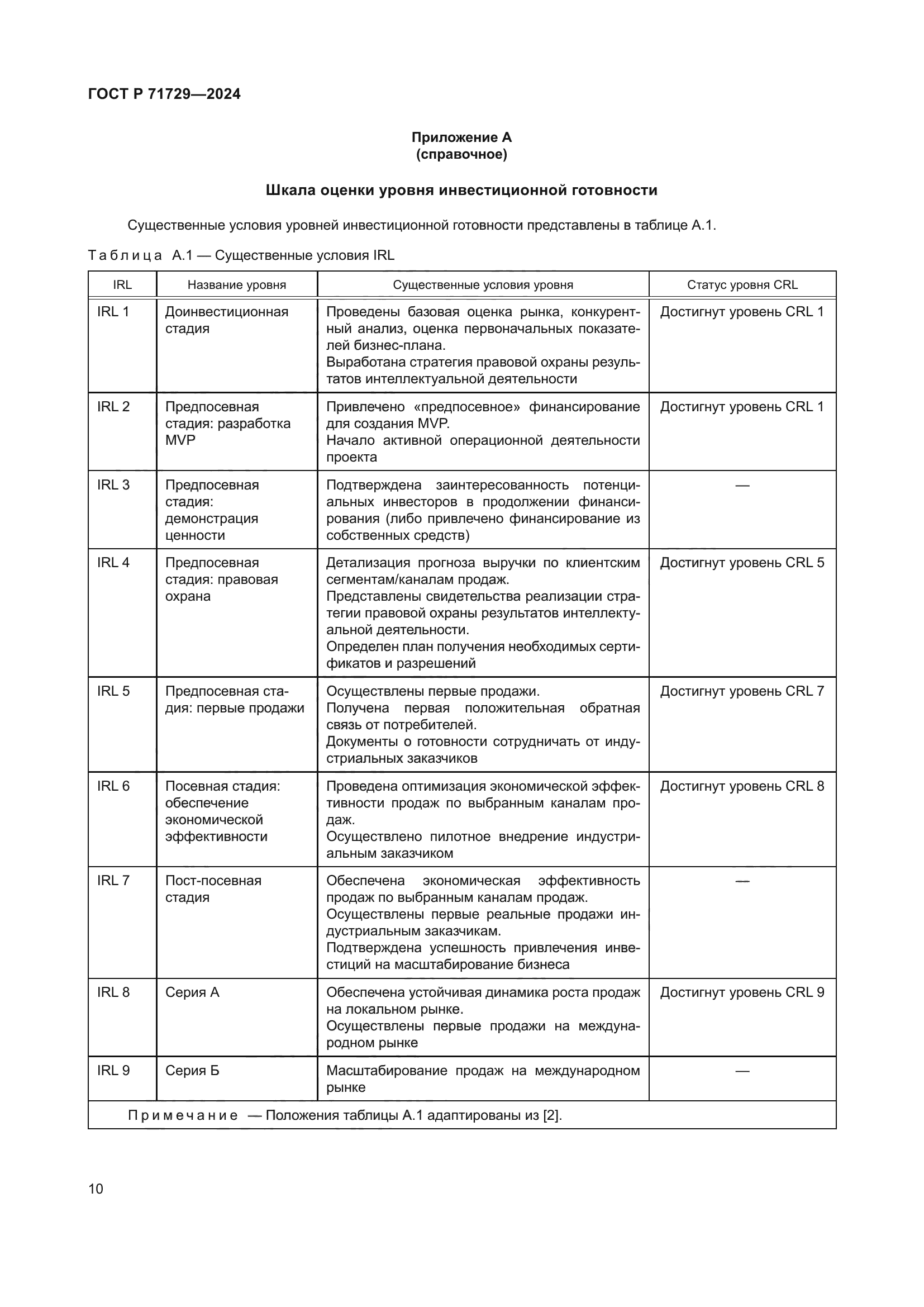 ГОСТ Р 71729-2024