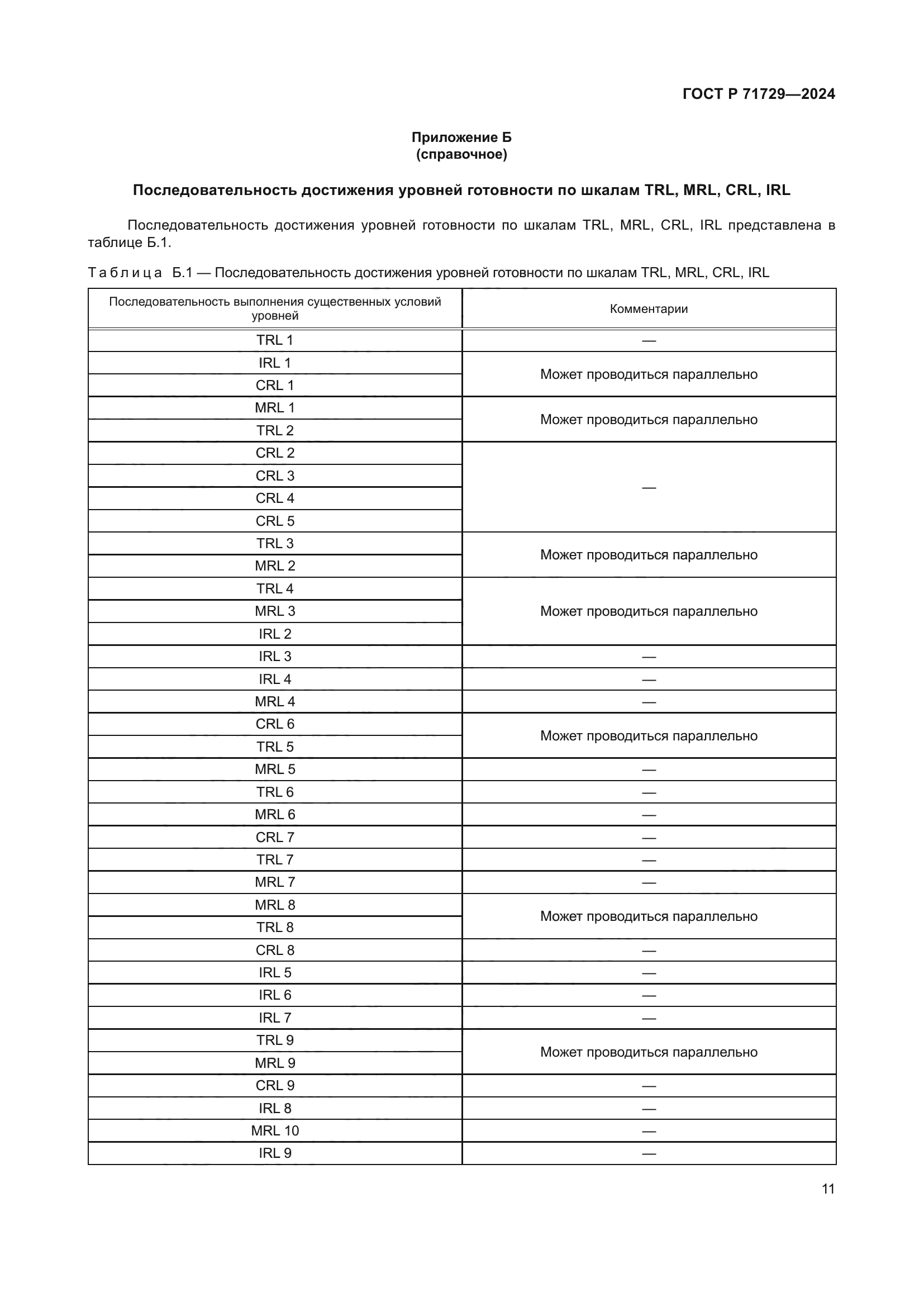 ГОСТ Р 71729-2024